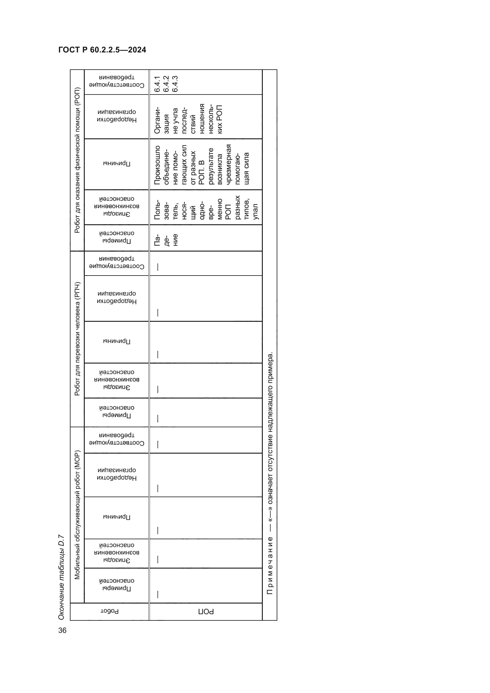 ГОСТ Р 60.2.2.5-2024
