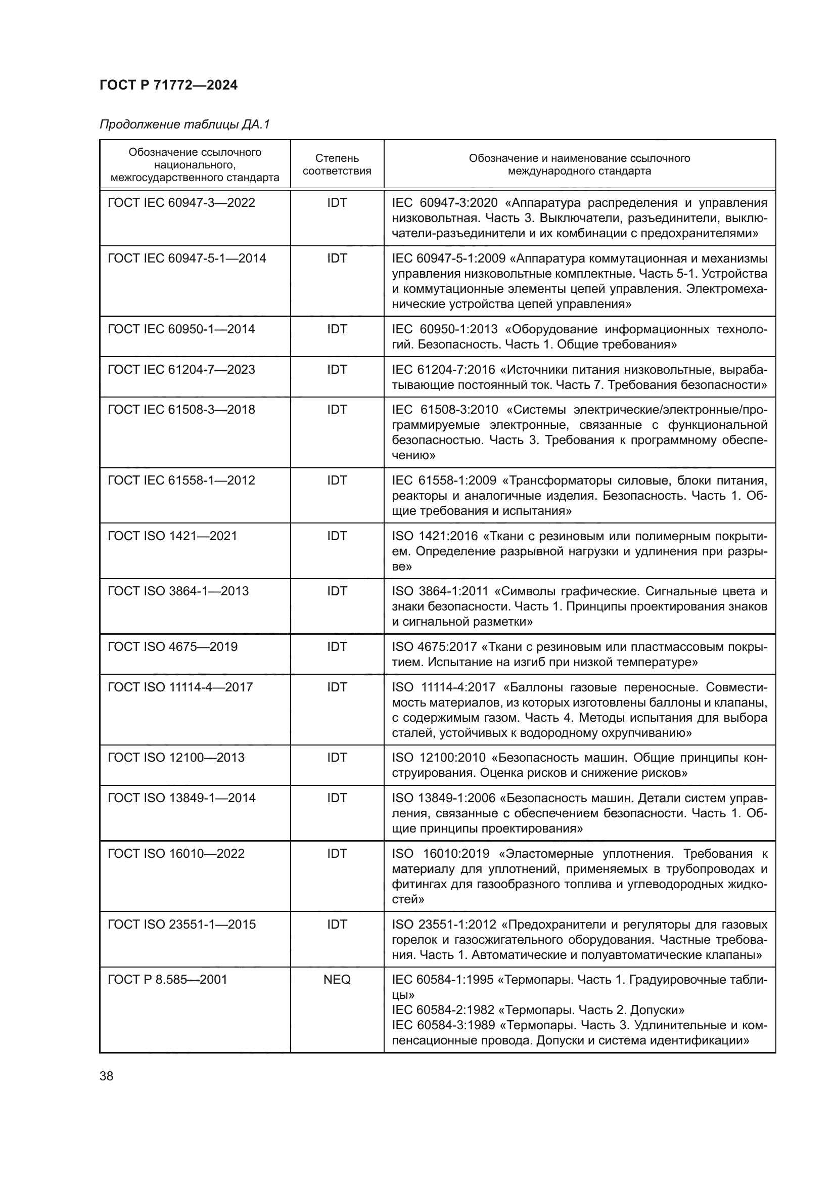 ГОСТ Р 71772-2024