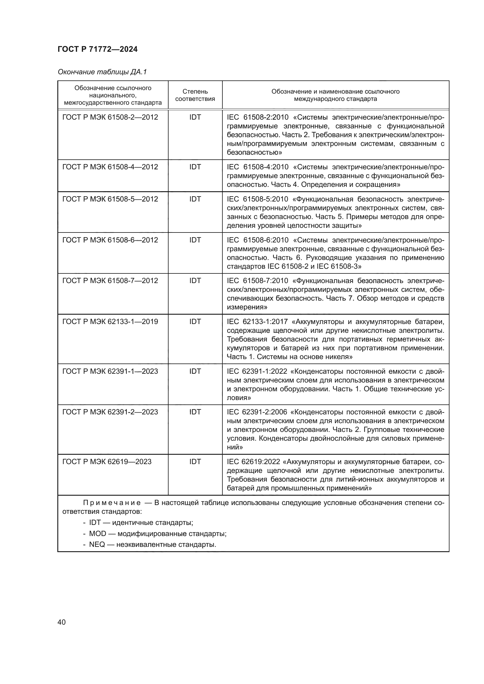 ГОСТ Р 71772-2024