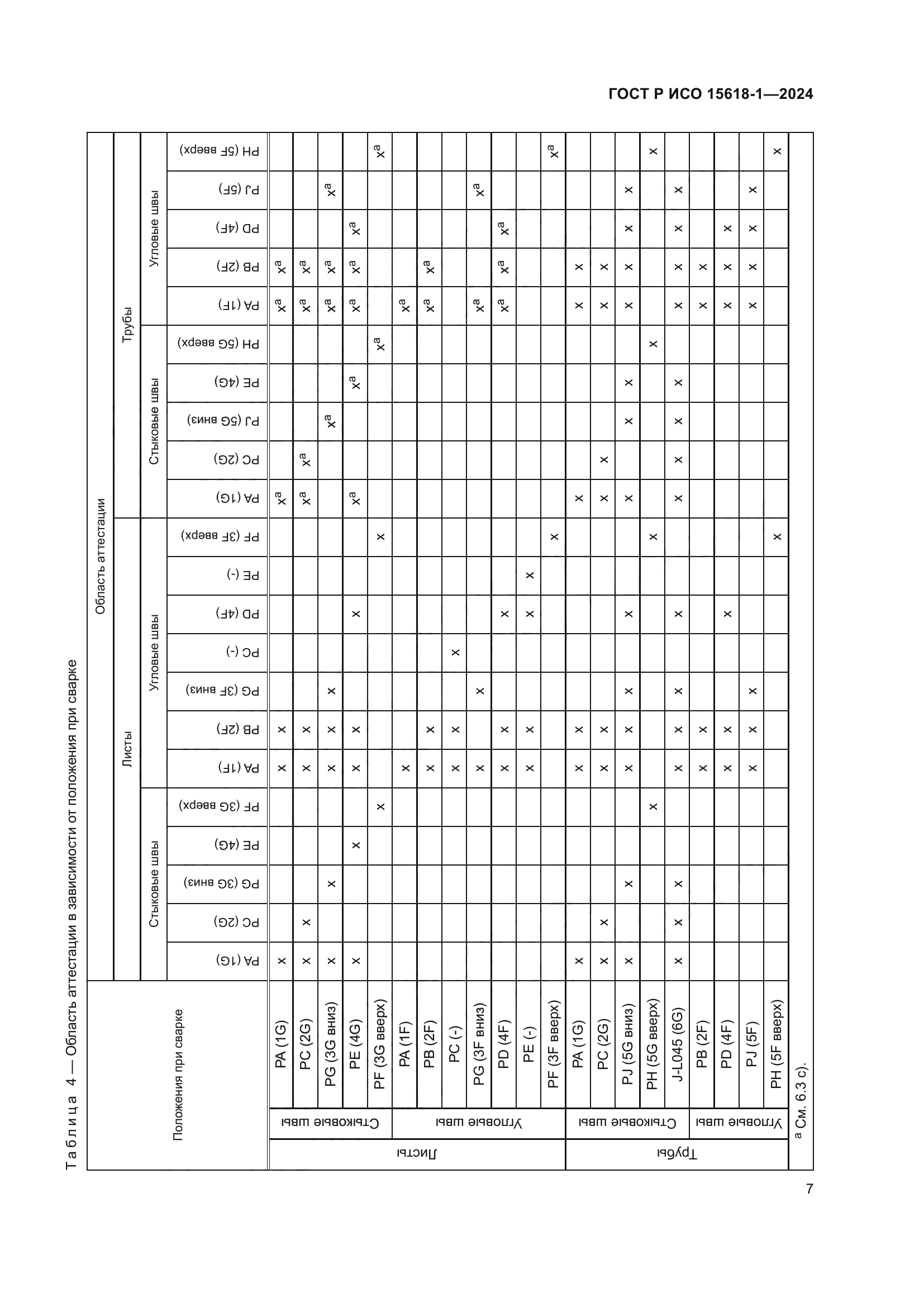 ГОСТ Р ИСО 15618-1-2024