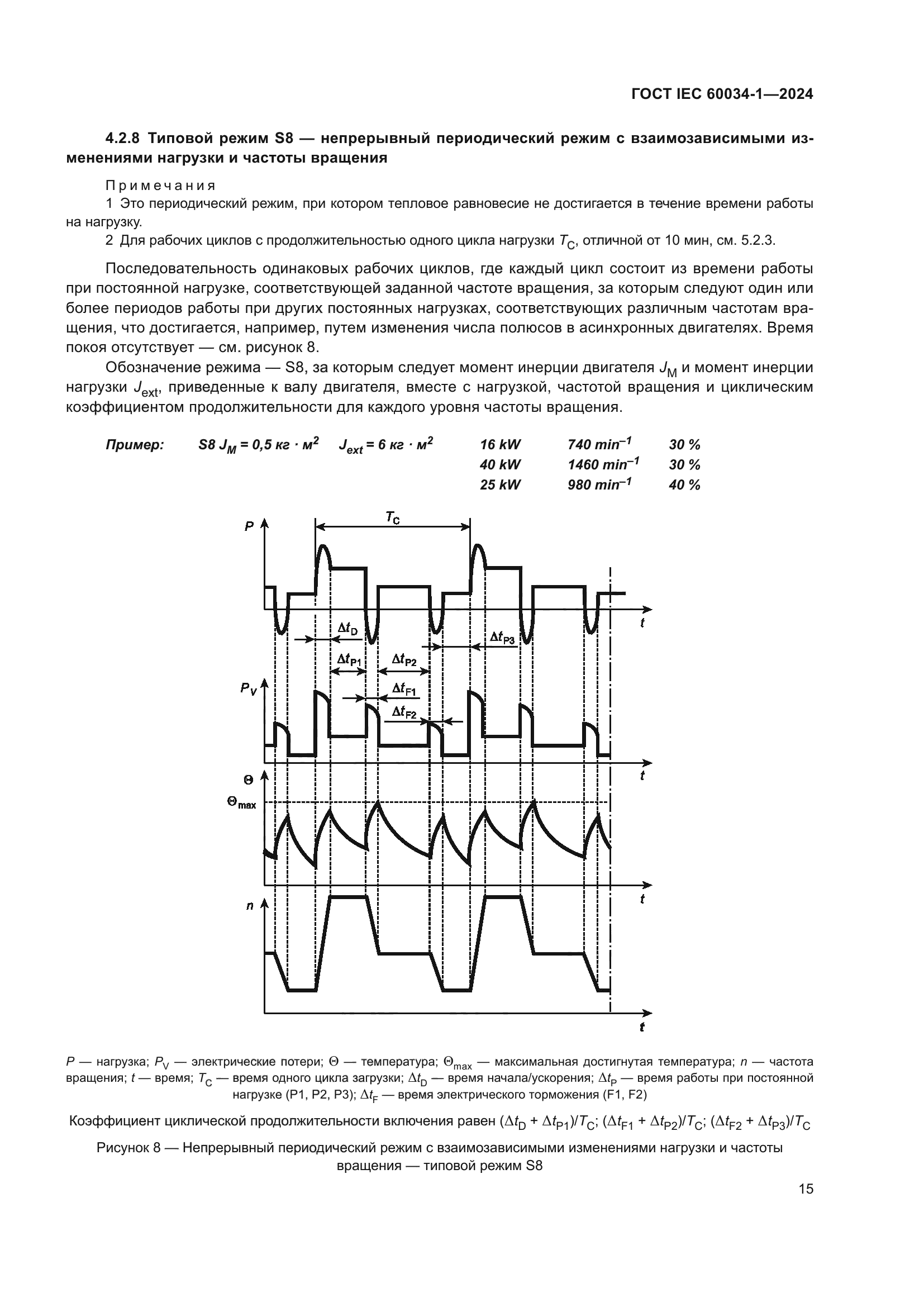 ГОСТ IEC 60034-1-2024