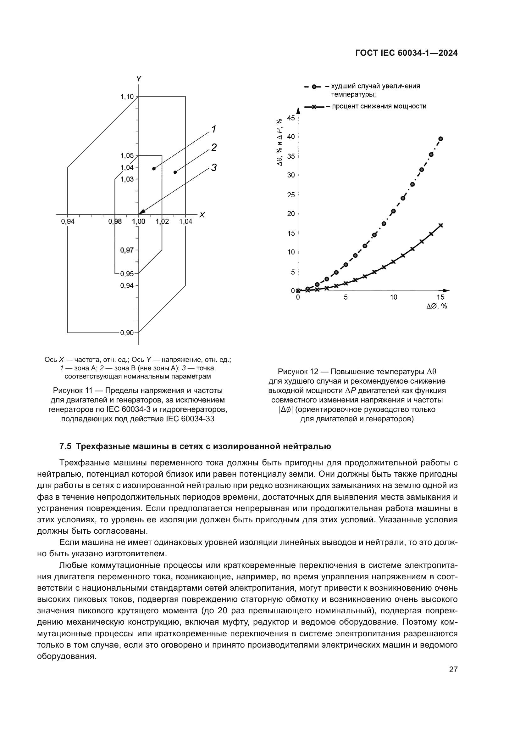 ГОСТ IEC 60034-1-2024