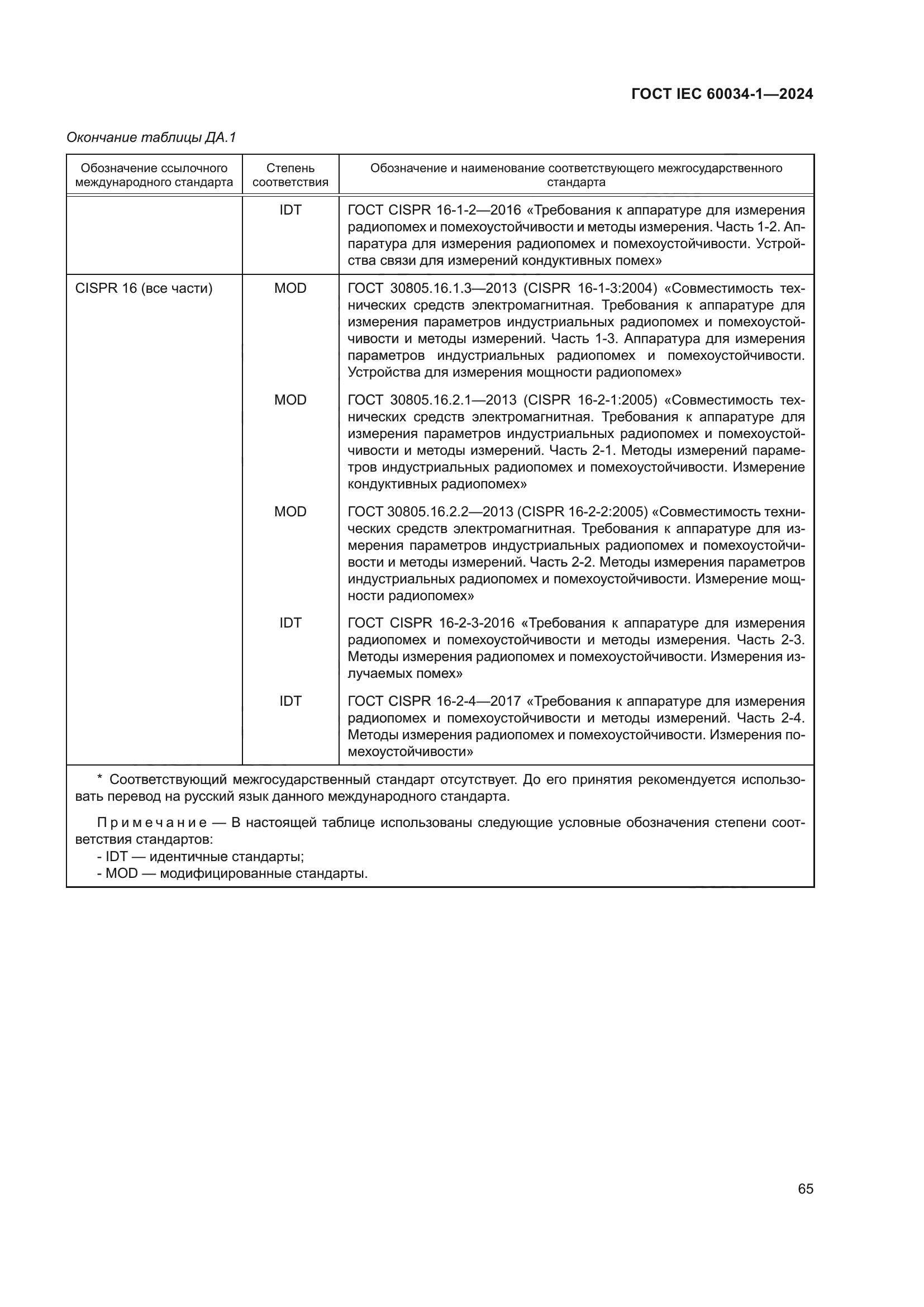 ГОСТ IEC 60034-1-2024