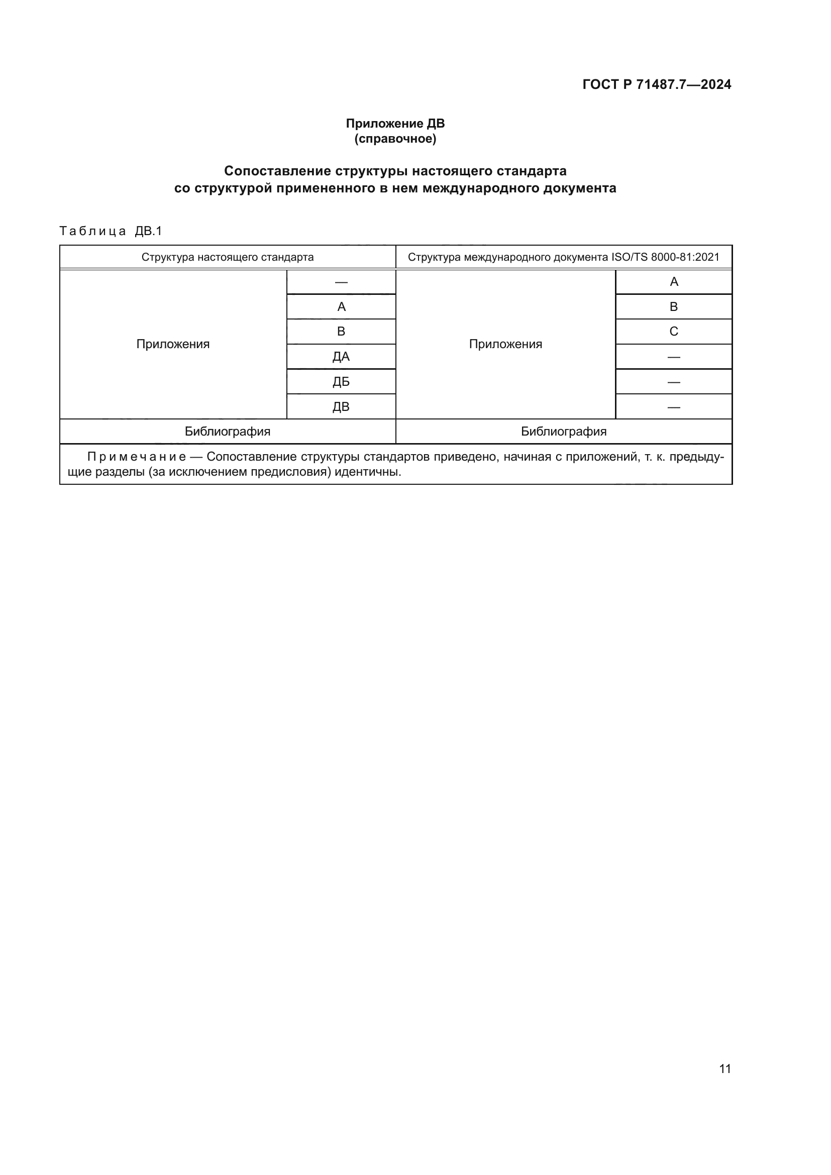 ГОСТ Р 71487.7-2024