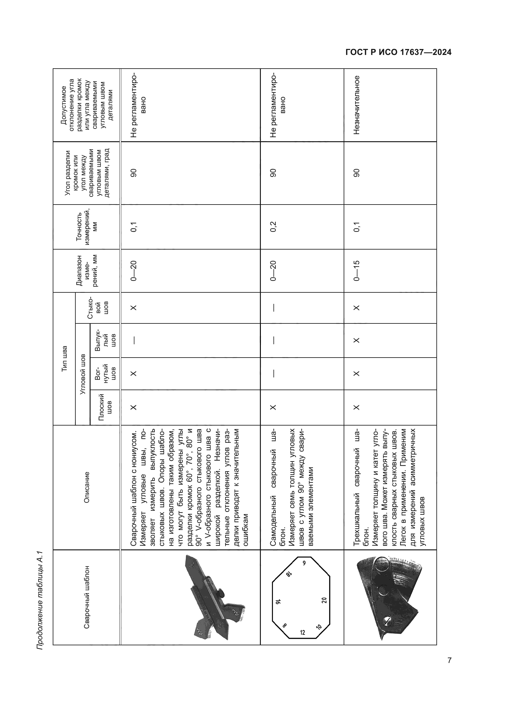ГОСТ Р ИСО 17637-2024