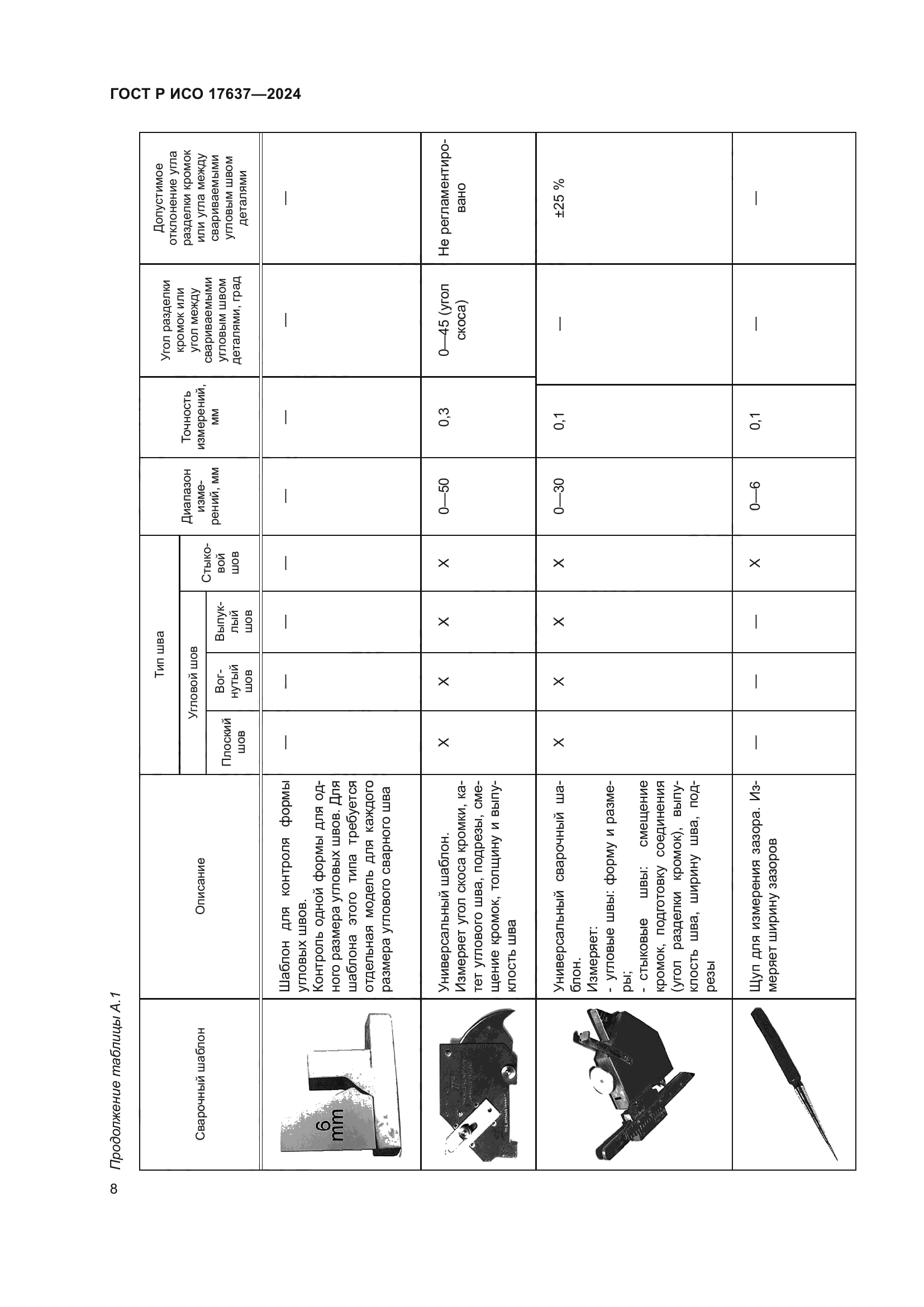 ГОСТ Р ИСО 17637-2024