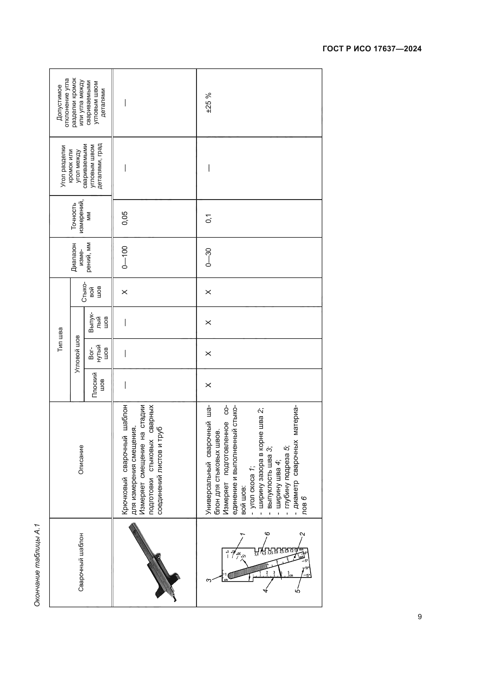 ГОСТ Р ИСО 17637-2024
