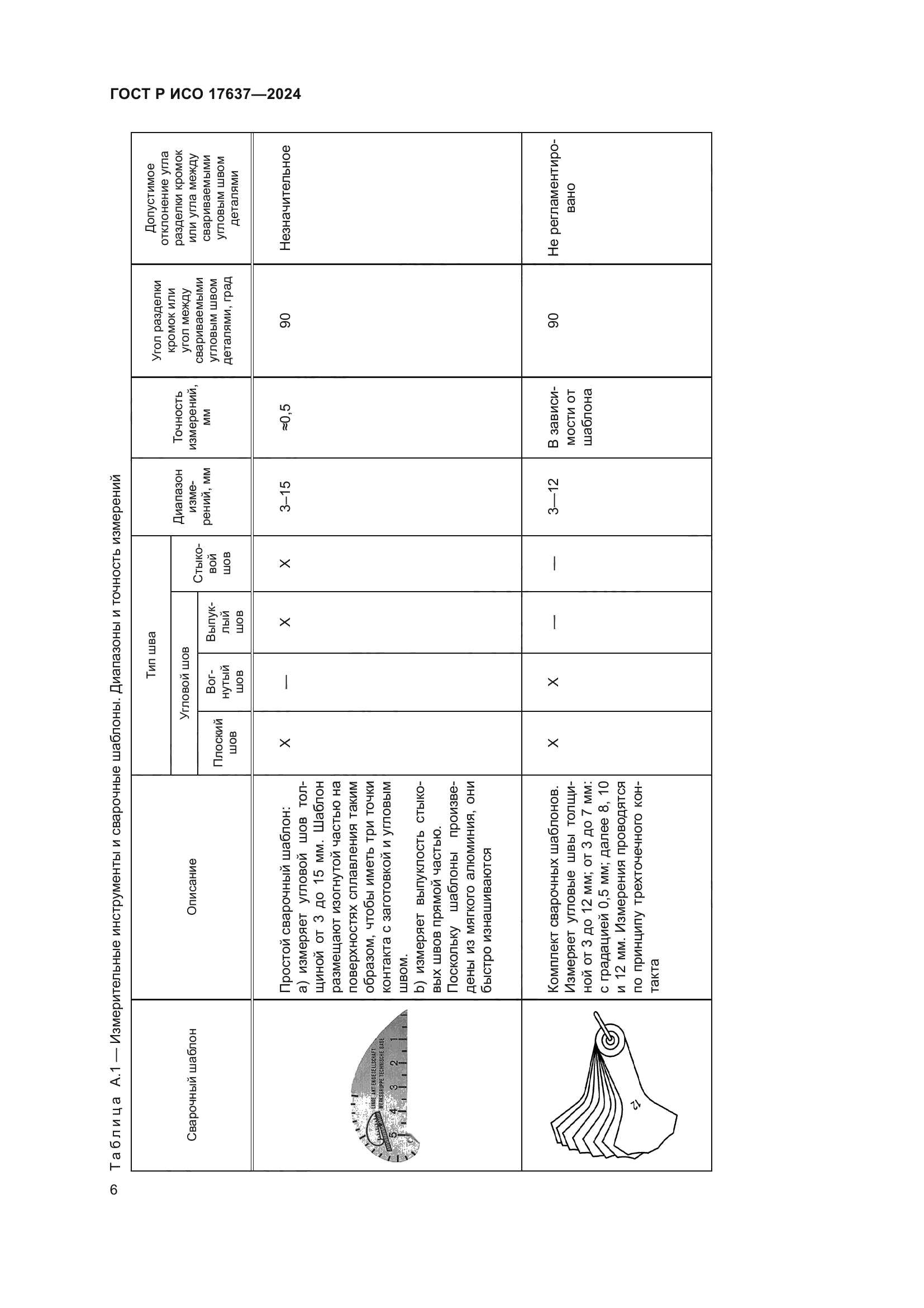 ГОСТ Р ИСО 17637-2024