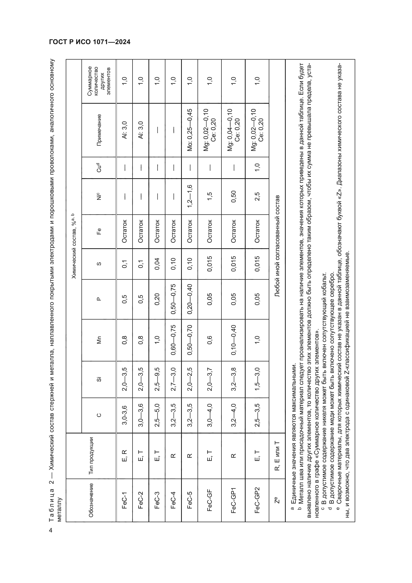 ГОСТ Р ИСО 1071-2024