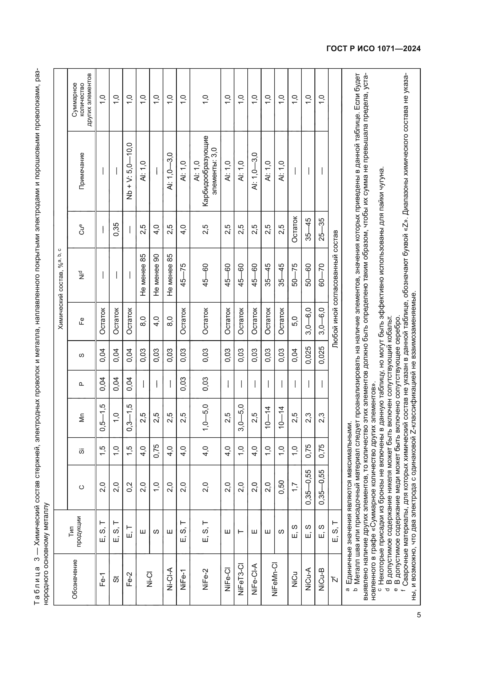 ГОСТ Р ИСО 1071-2024