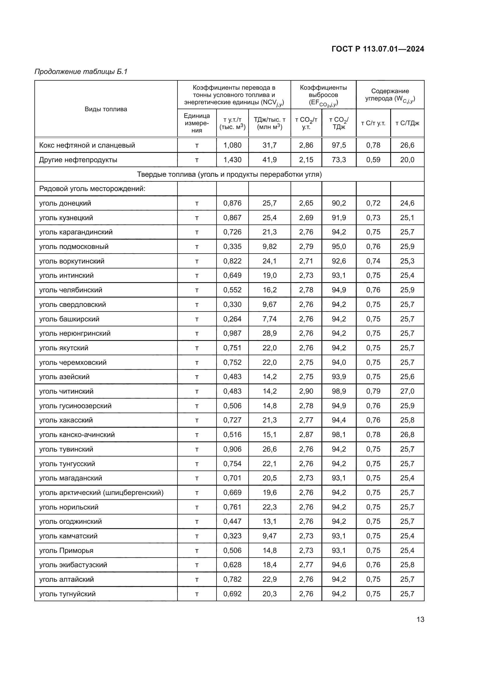 ГОСТ Р 113.07.01-2024