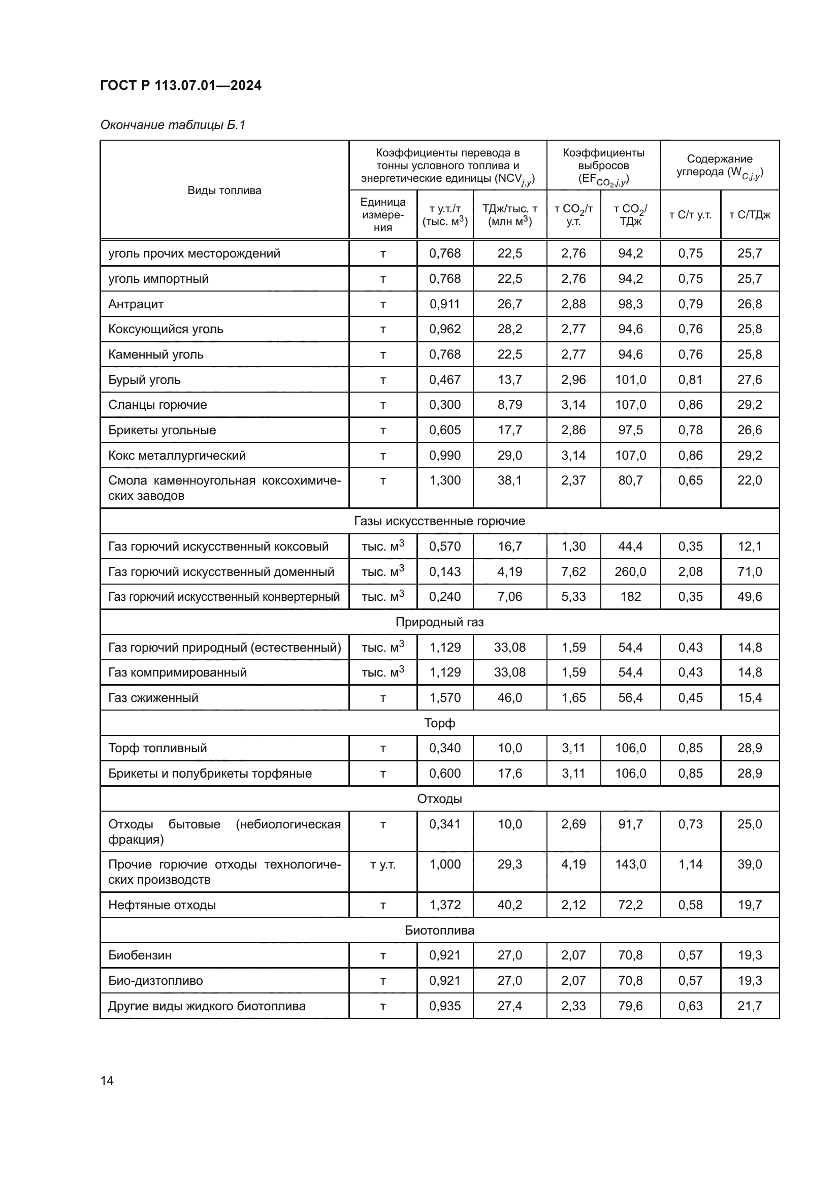 ГОСТ Р 113.07.01-2024