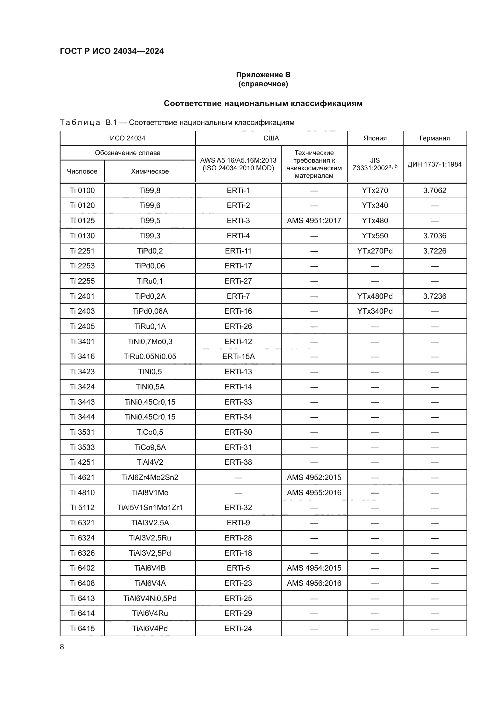ГОСТ Р ИСО 24034-2024
