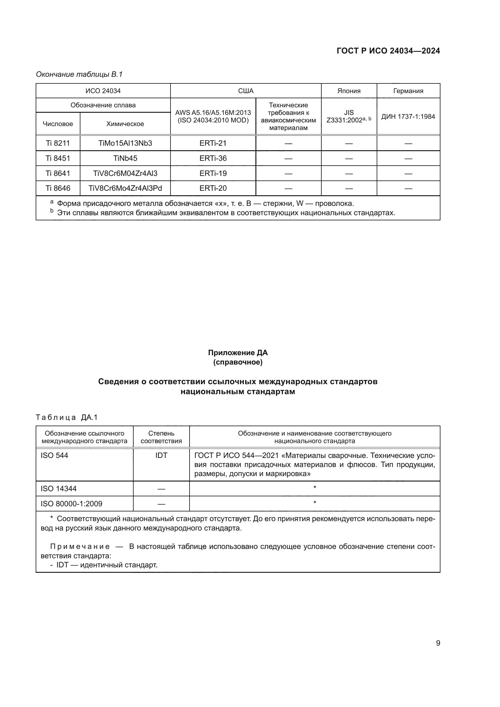 ГОСТ Р ИСО 24034-2024