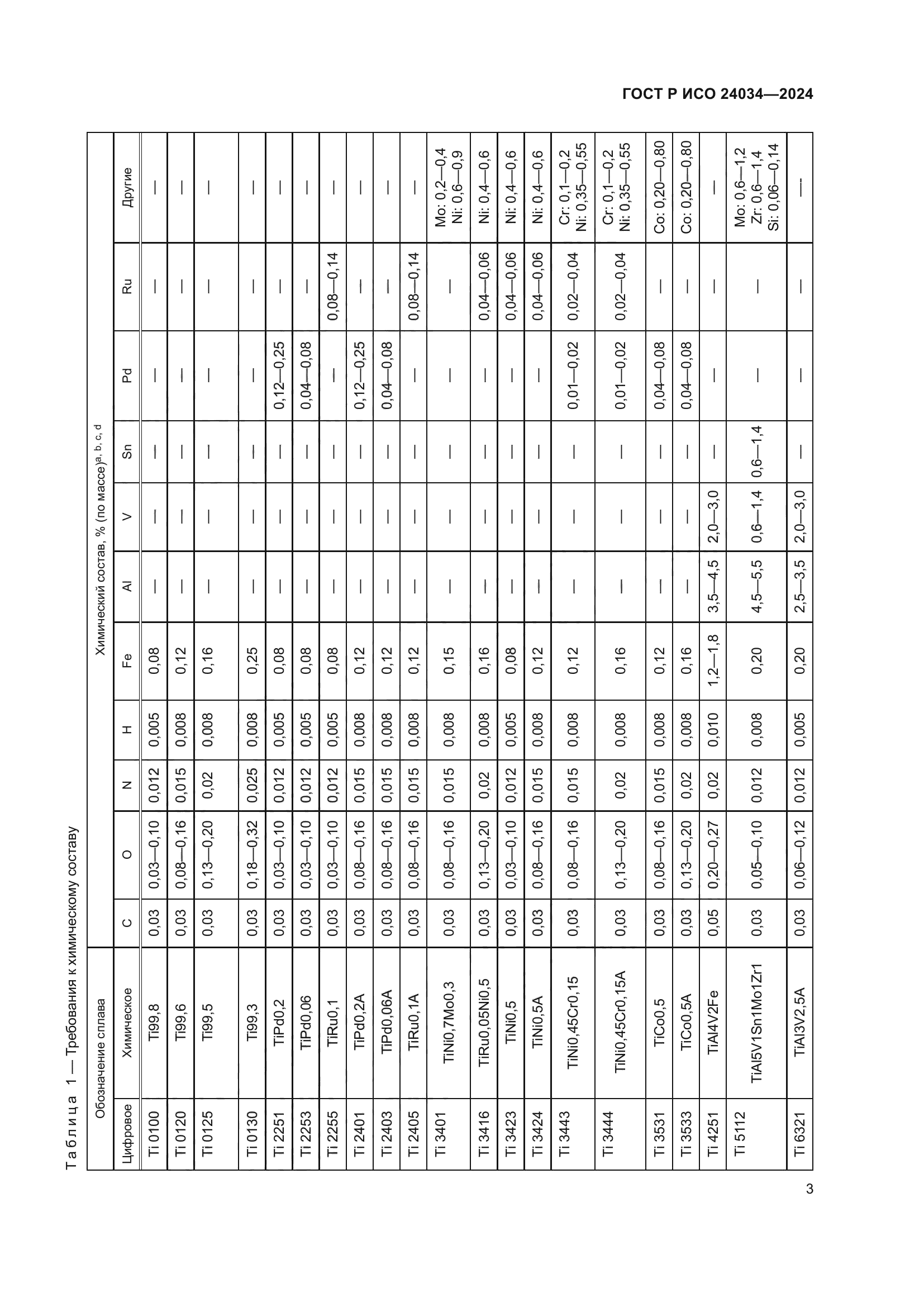ГОСТ Р ИСО 24034-2024