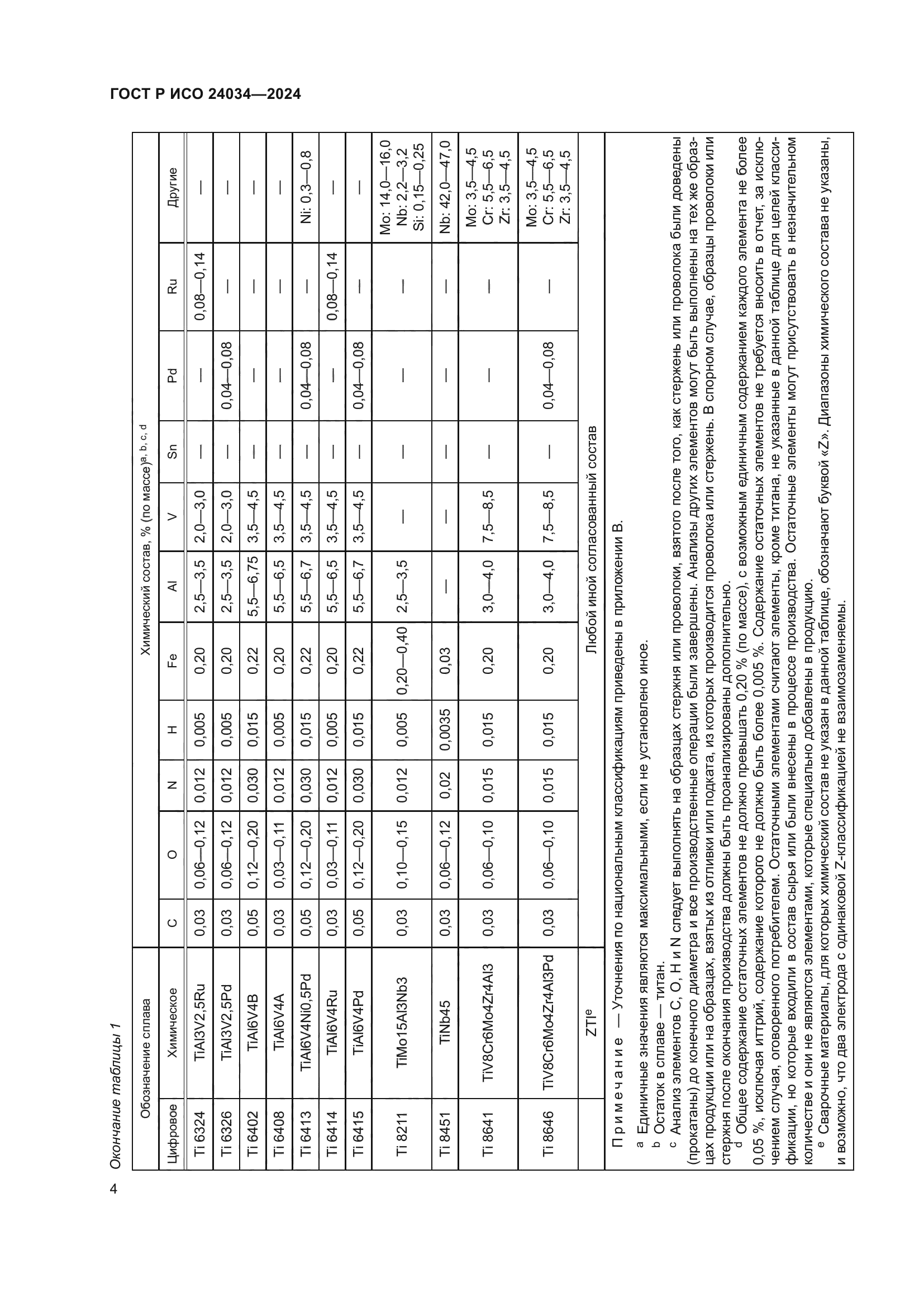 ГОСТ Р ИСО 24034-2024