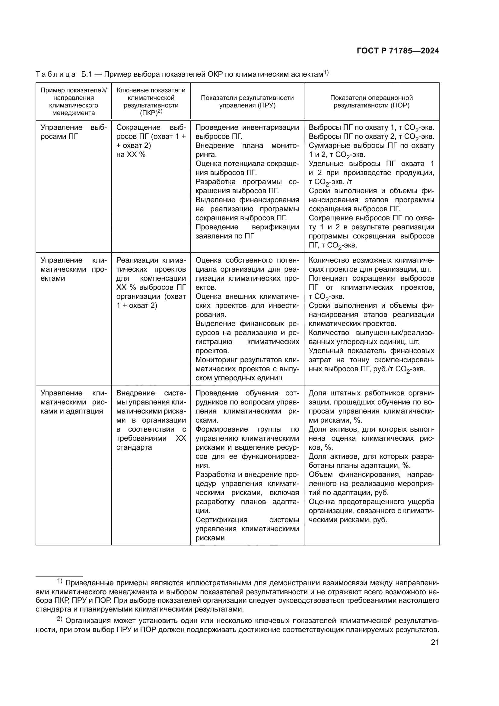 ГОСТ Р 71785-2024