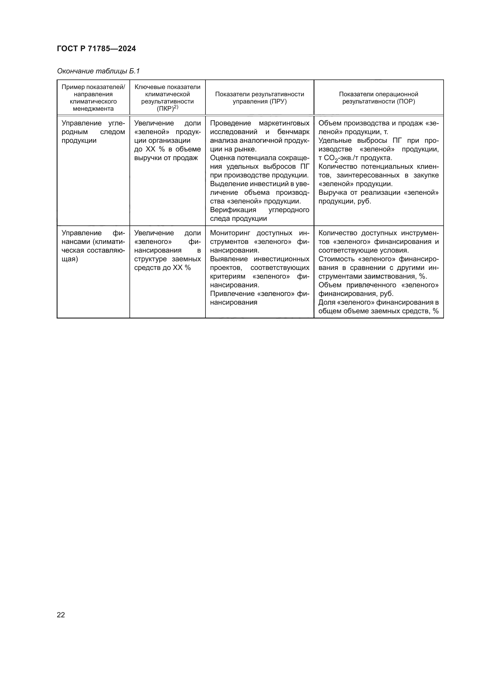 ГОСТ Р 71785-2024