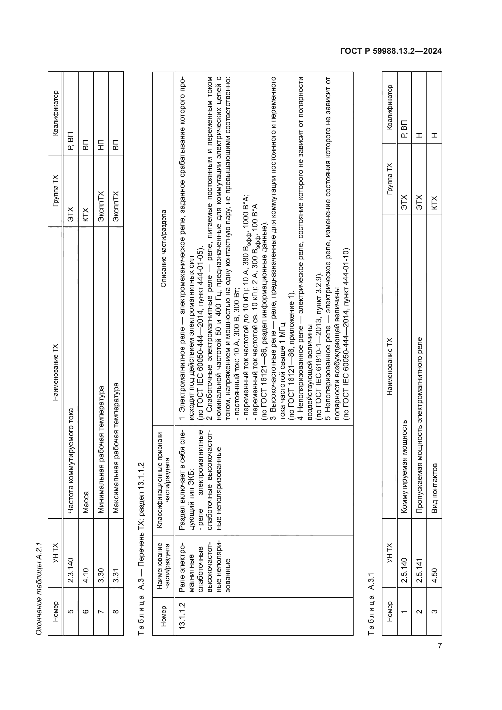 ГОСТ Р 59988.13.2-2024