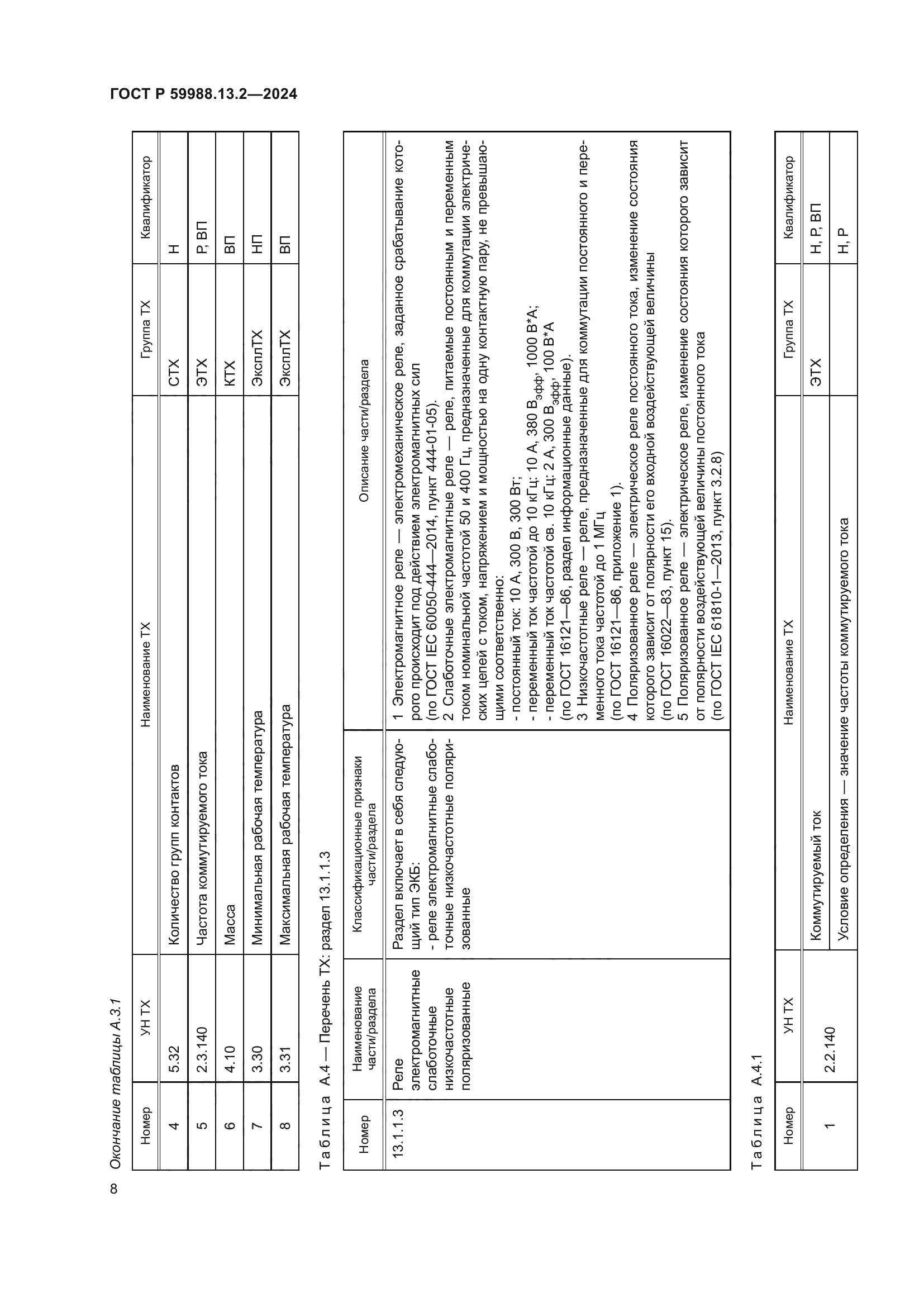 ГОСТ Р 59988.13.2-2024