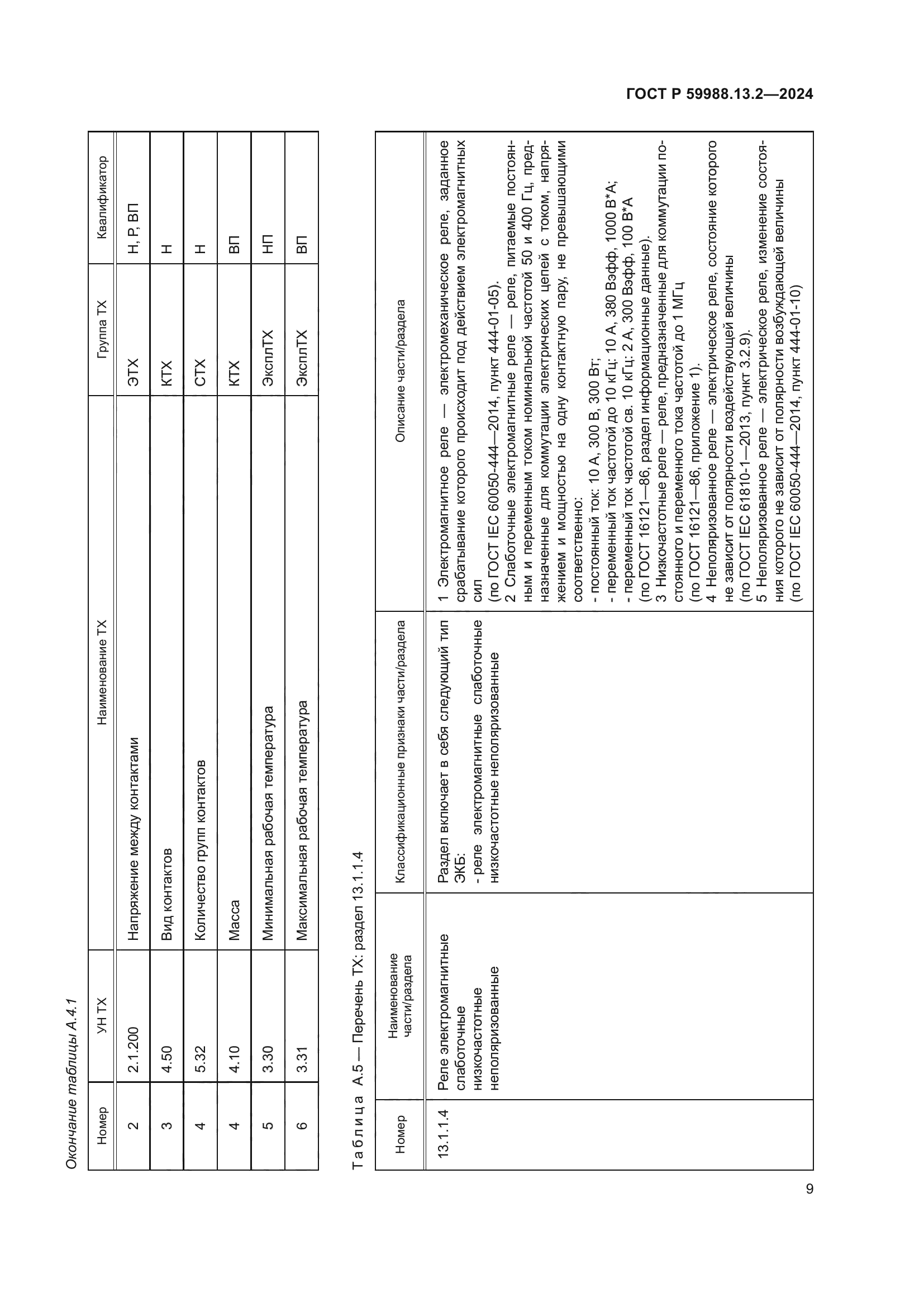ГОСТ Р 59988.13.2-2024