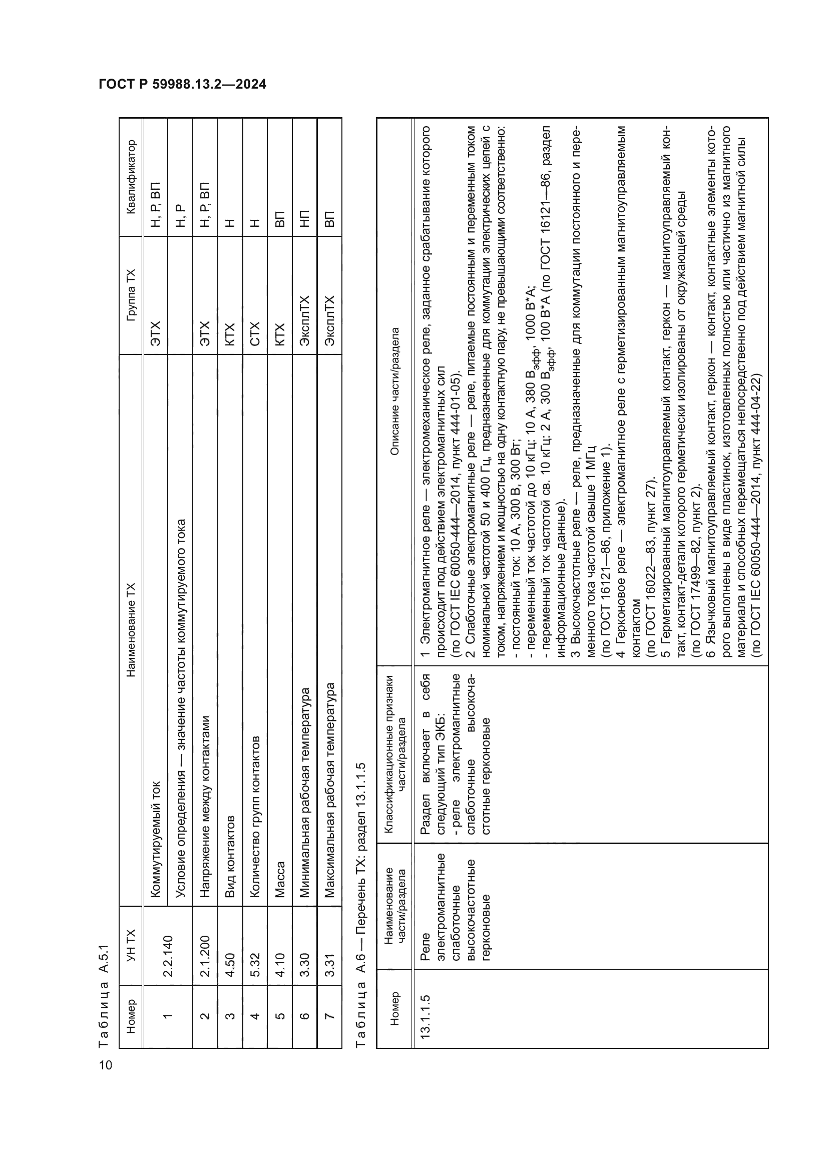 ГОСТ Р 59988.13.2-2024