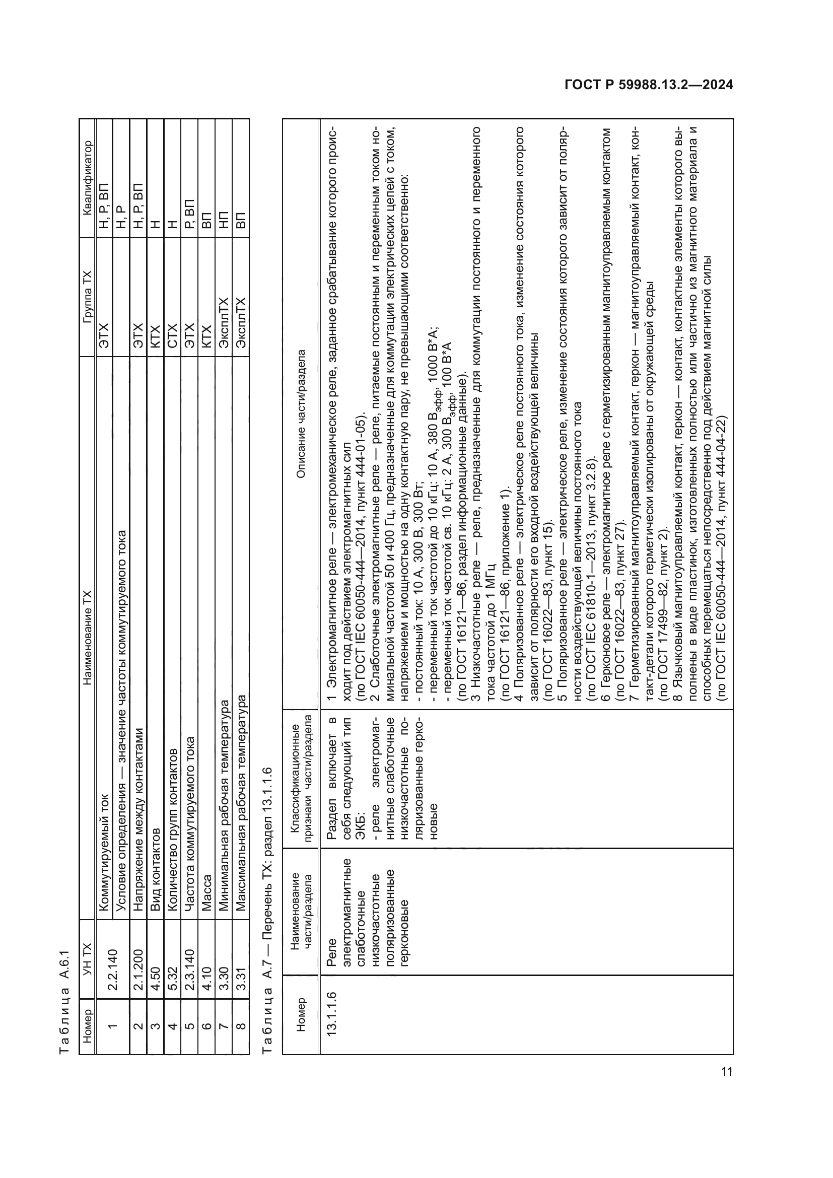 ГОСТ Р 59988.13.2-2024