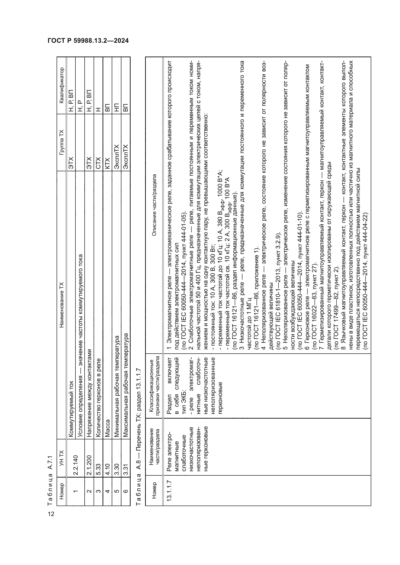 ГОСТ Р 59988.13.2-2024