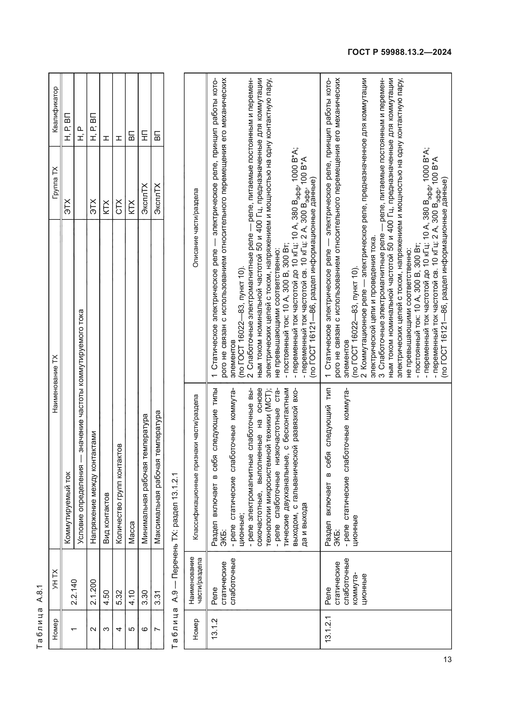 ГОСТ Р 59988.13.2-2024