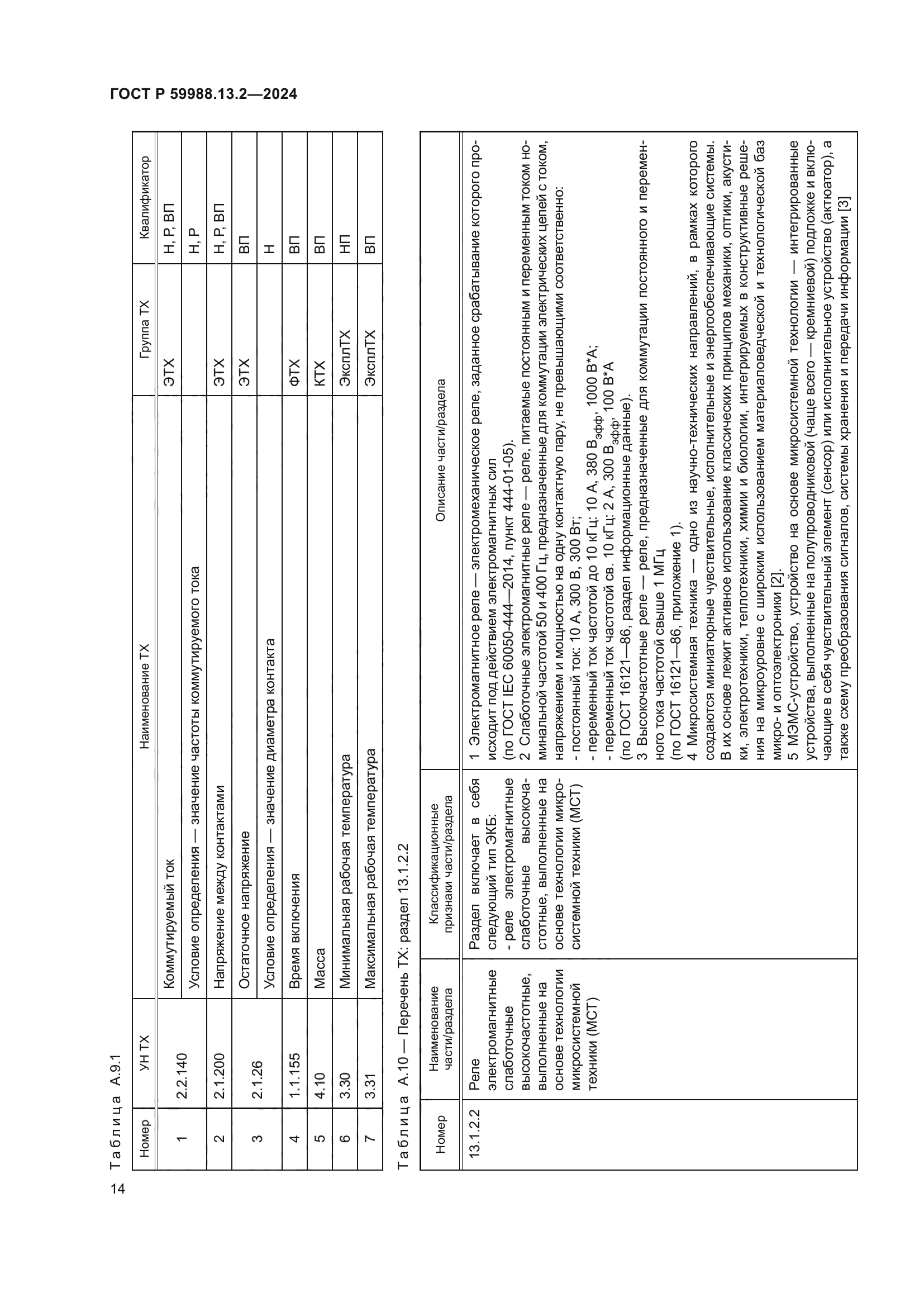ГОСТ Р 59988.13.2-2024