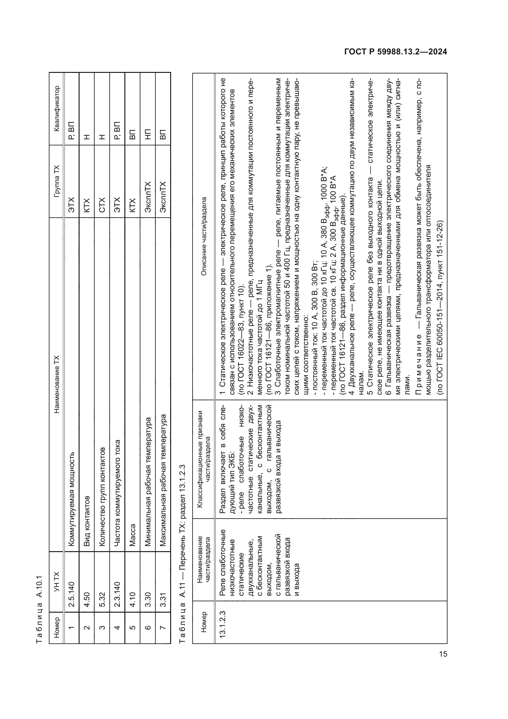 ГОСТ Р 59988.13.2-2024
