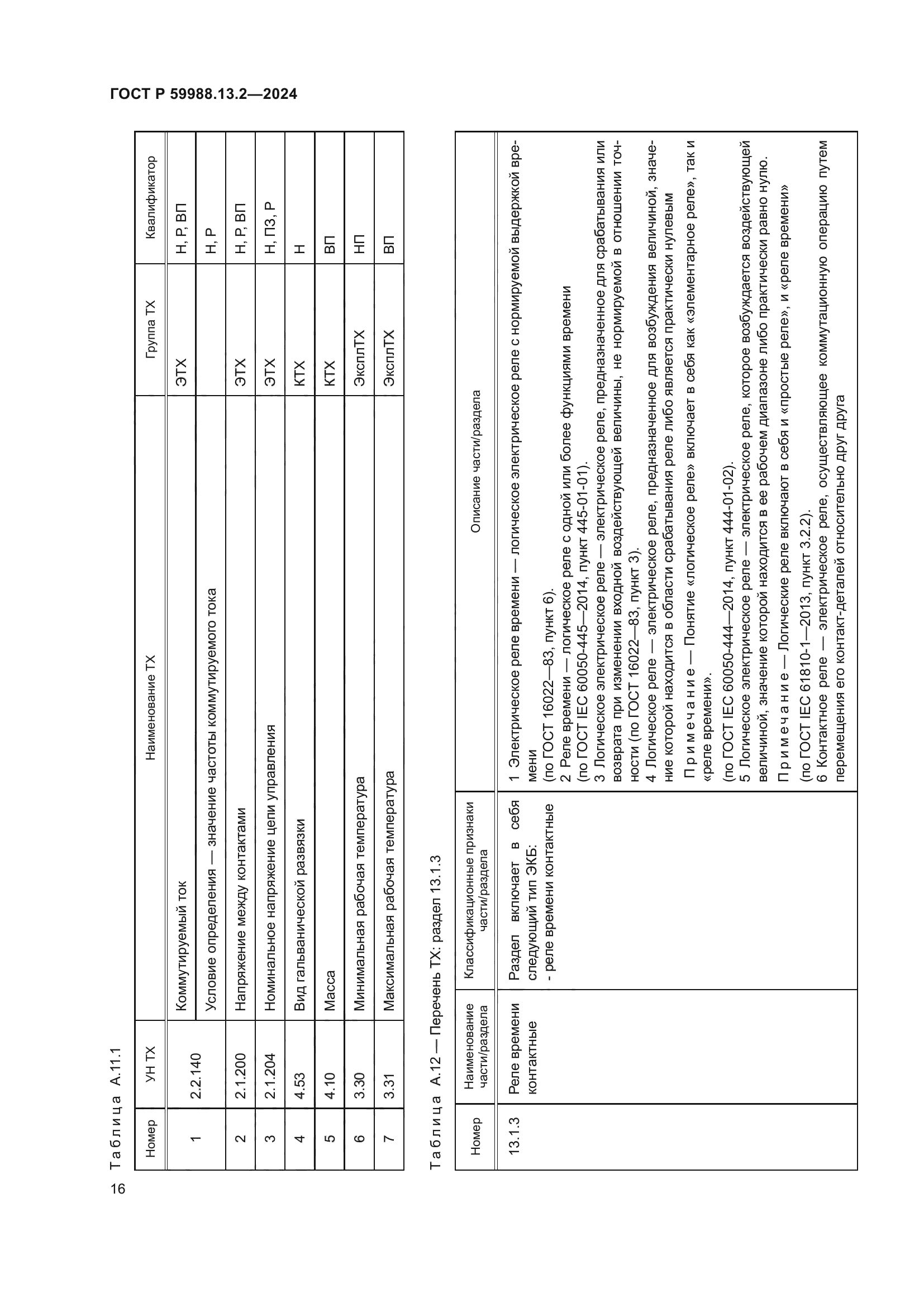 ГОСТ Р 59988.13.2-2024