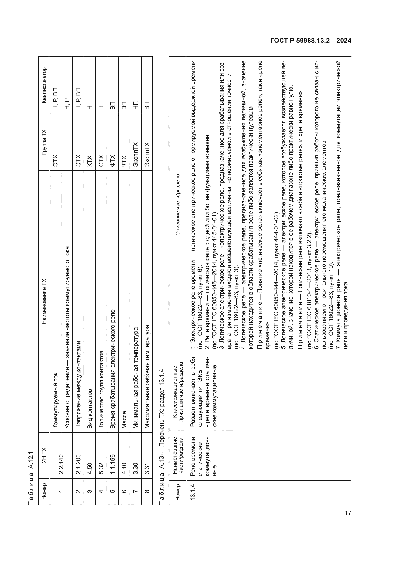 ГОСТ Р 59988.13.2-2024