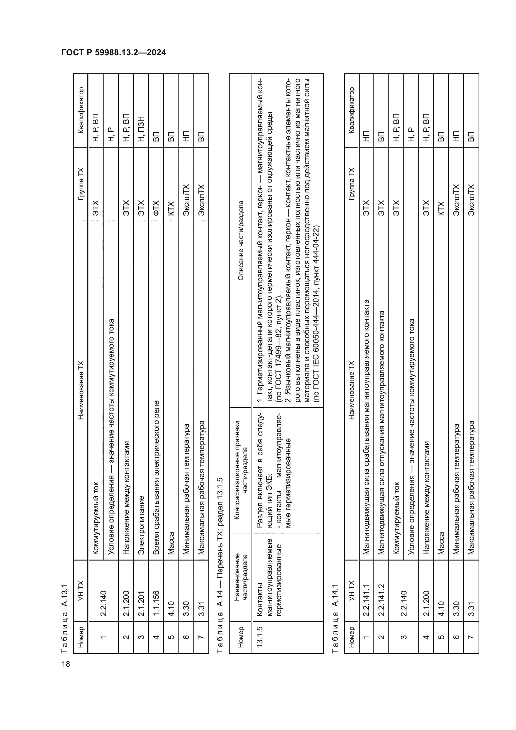 ГОСТ Р 59988.13.2-2024