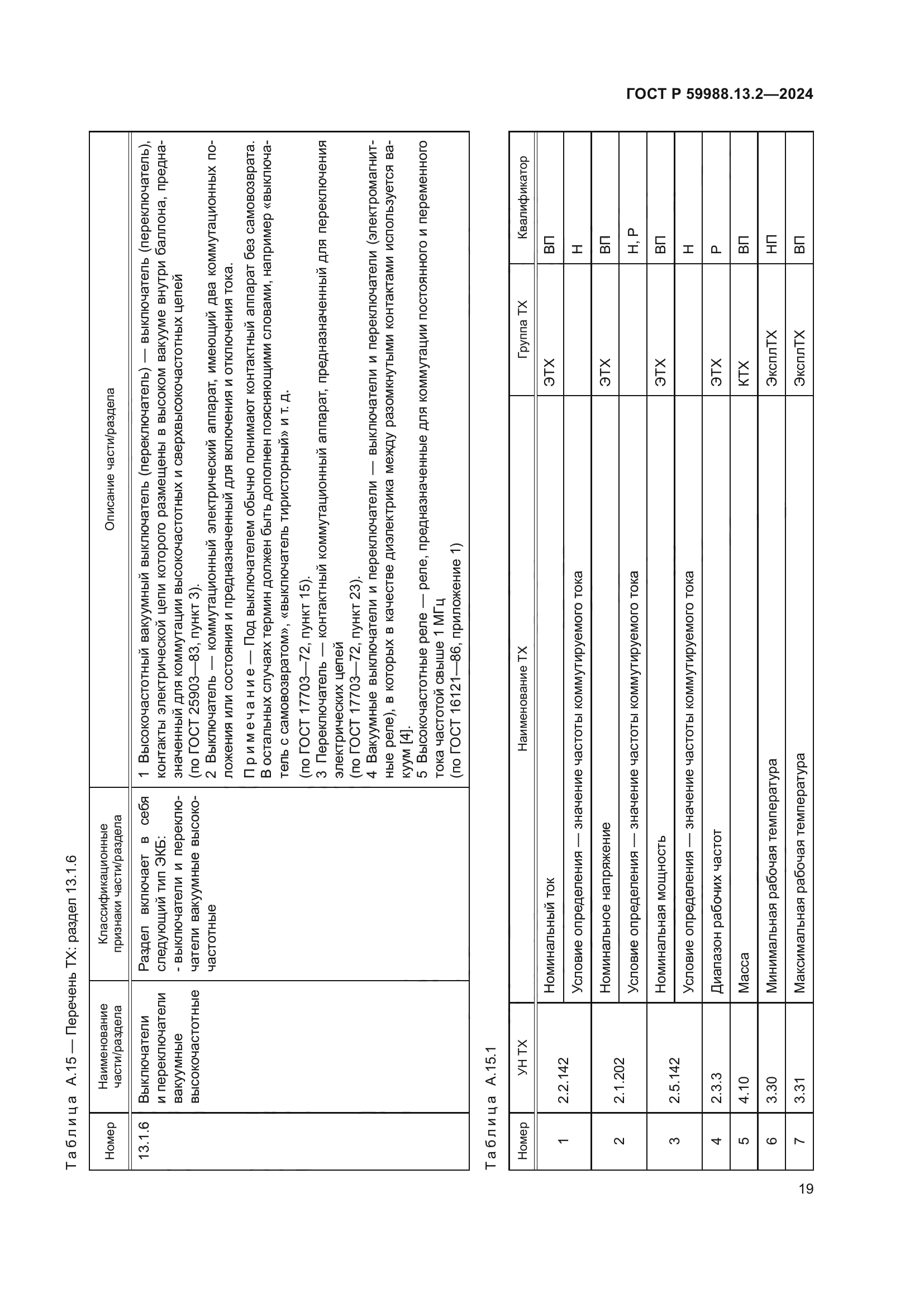 ГОСТ Р 59988.13.2-2024