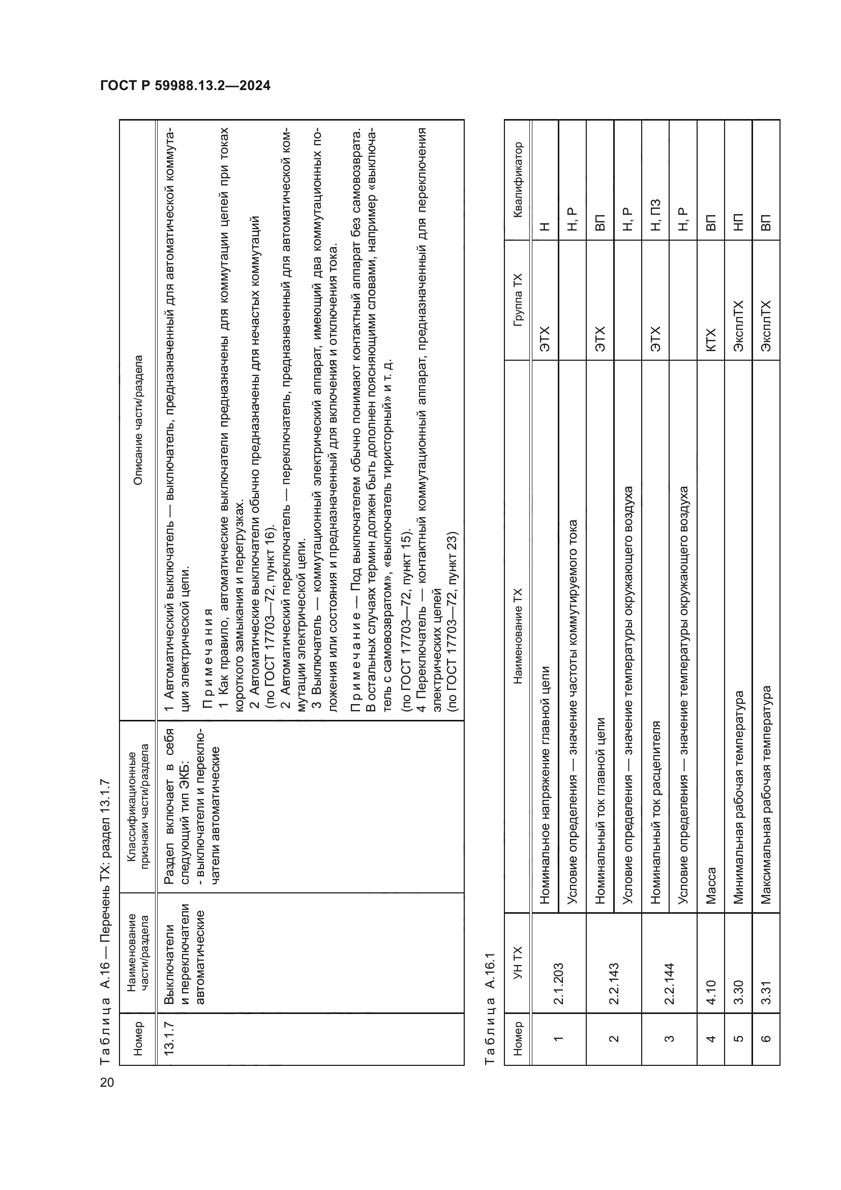 ГОСТ Р 59988.13.2-2024