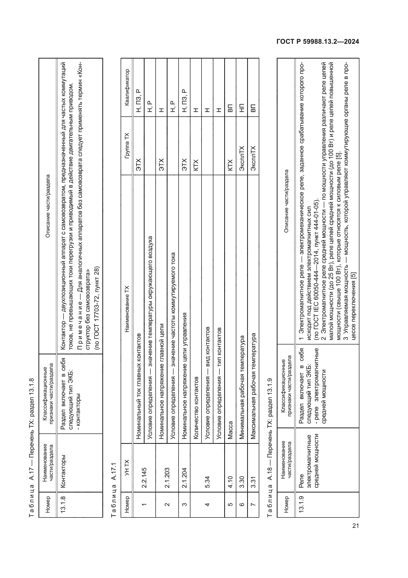 ГОСТ Р 59988.13.2-2024