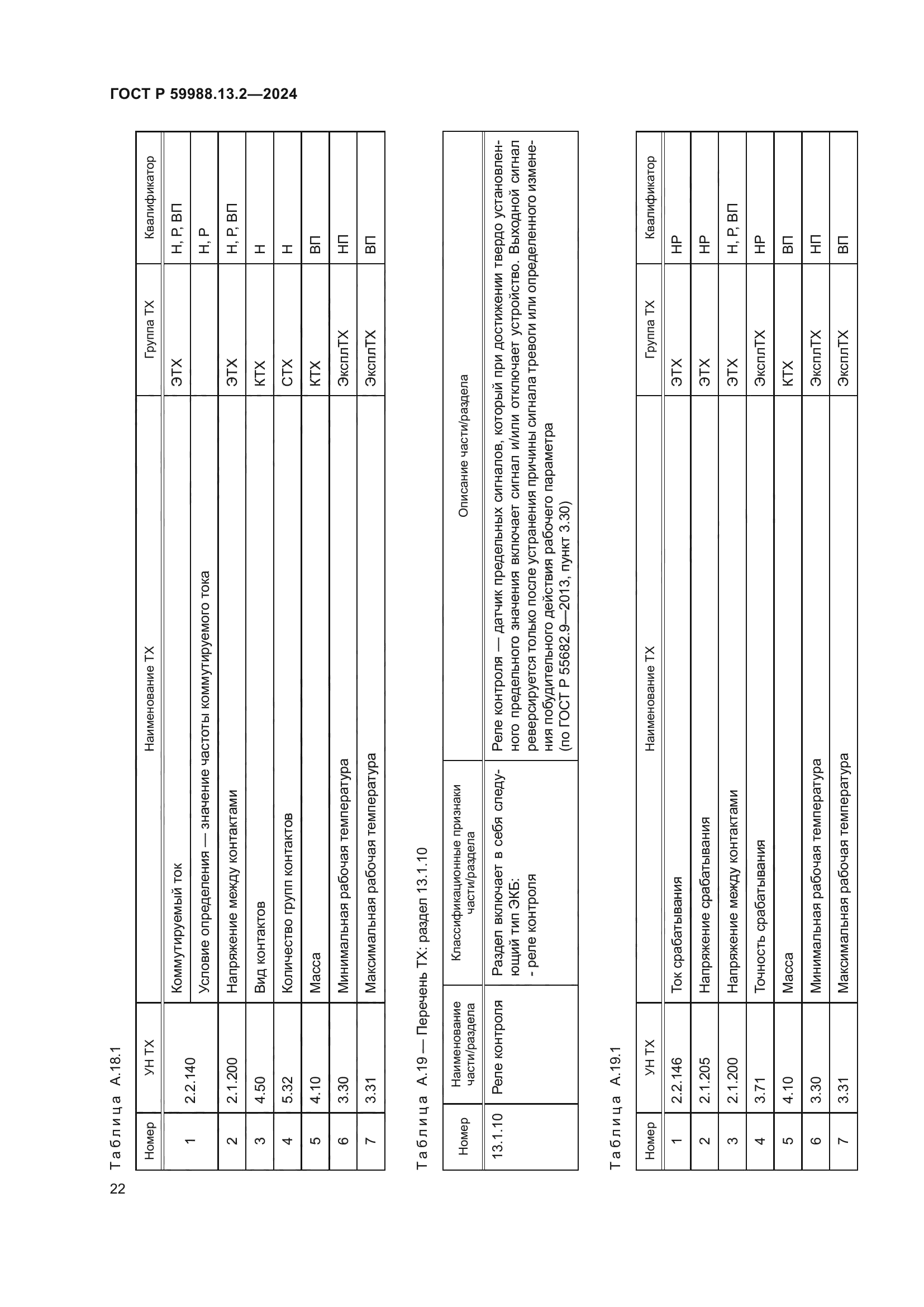 ГОСТ Р 59988.13.2-2024
