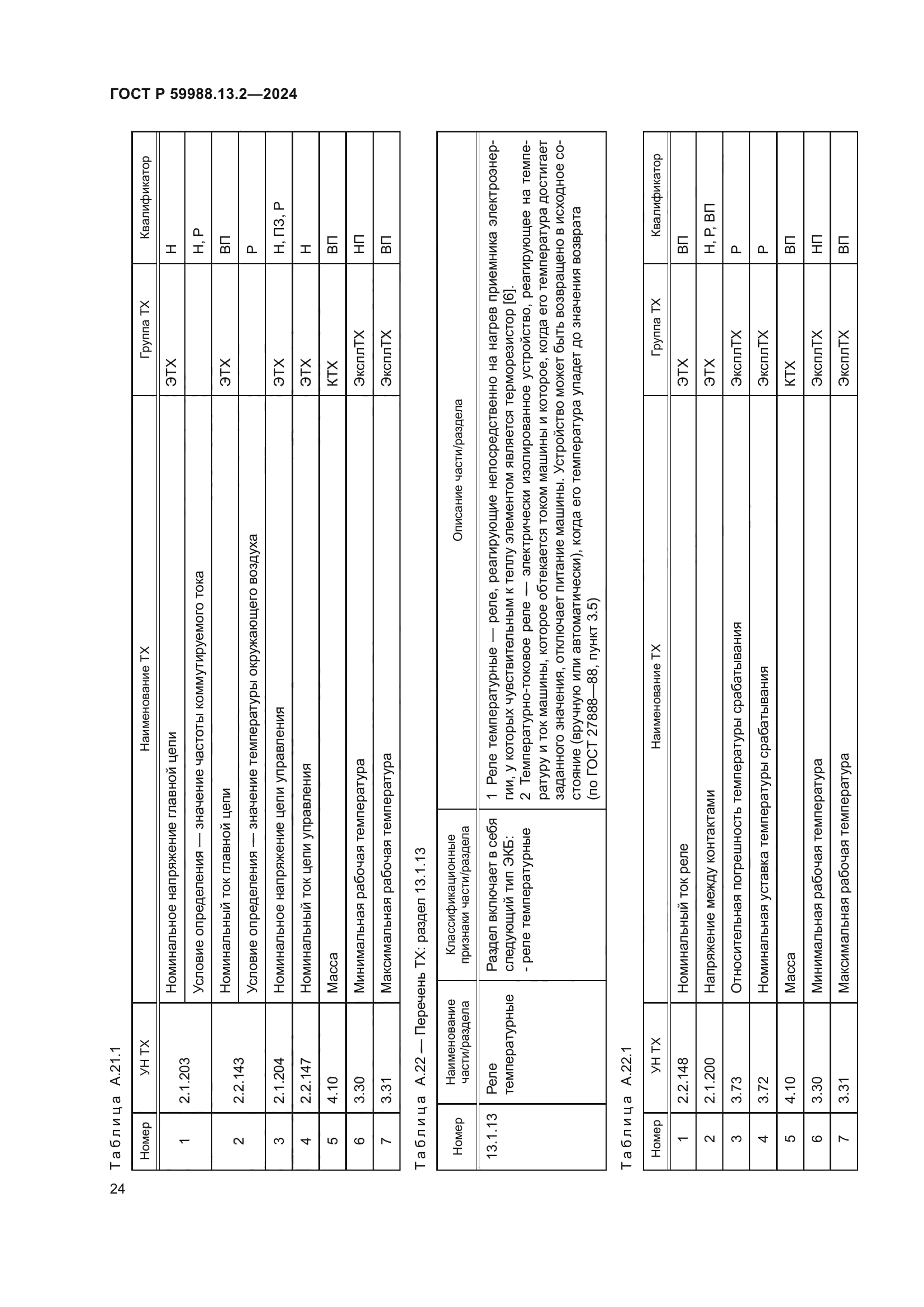 ГОСТ Р 59988.13.2-2024