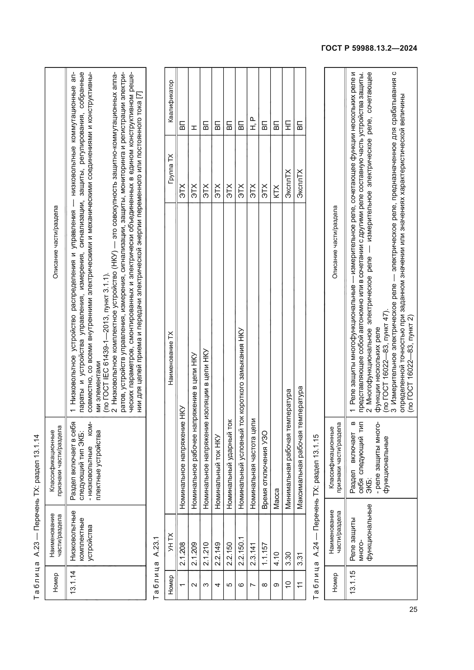 ГОСТ Р 59988.13.2-2024