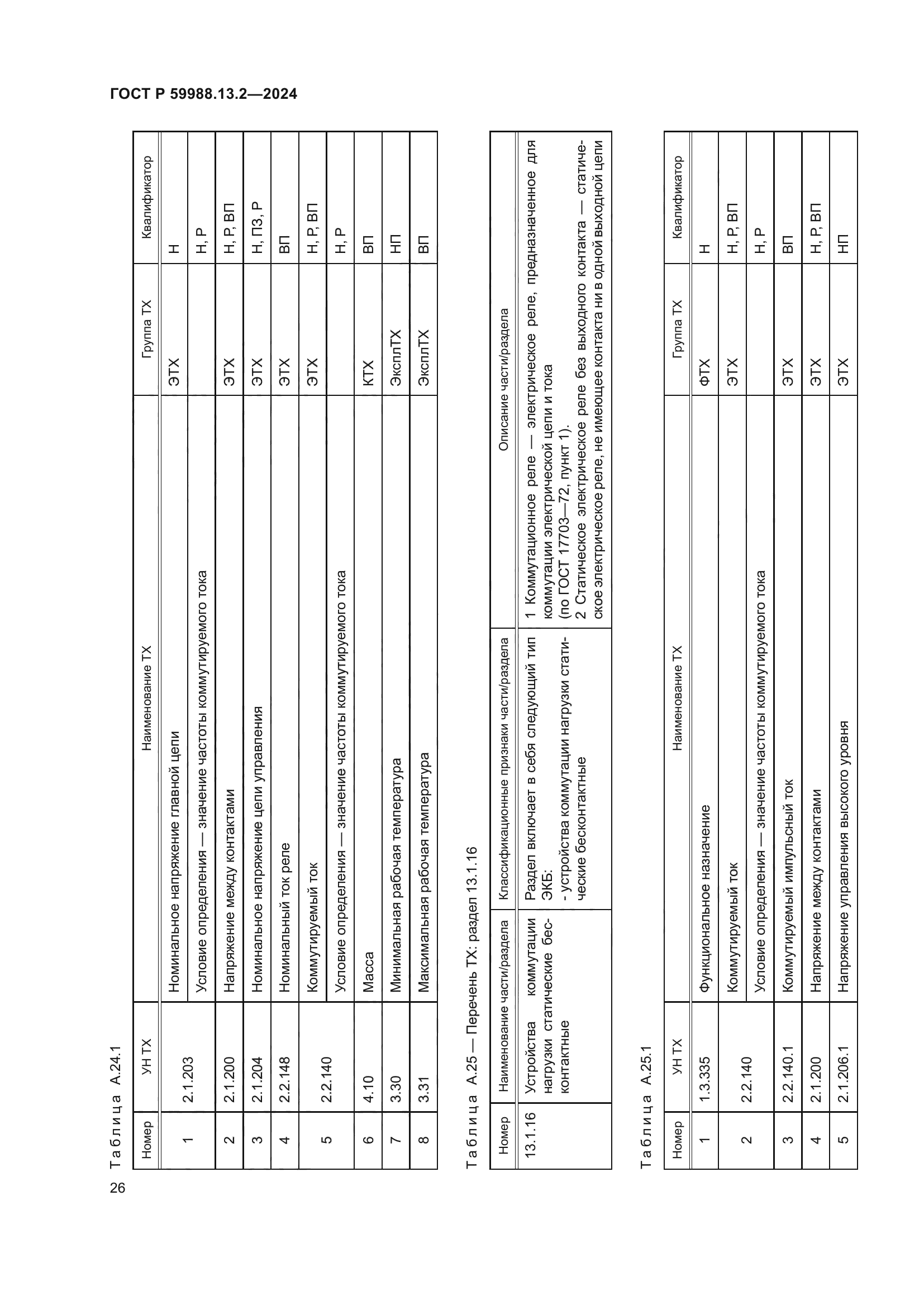 ГОСТ Р 59988.13.2-2024