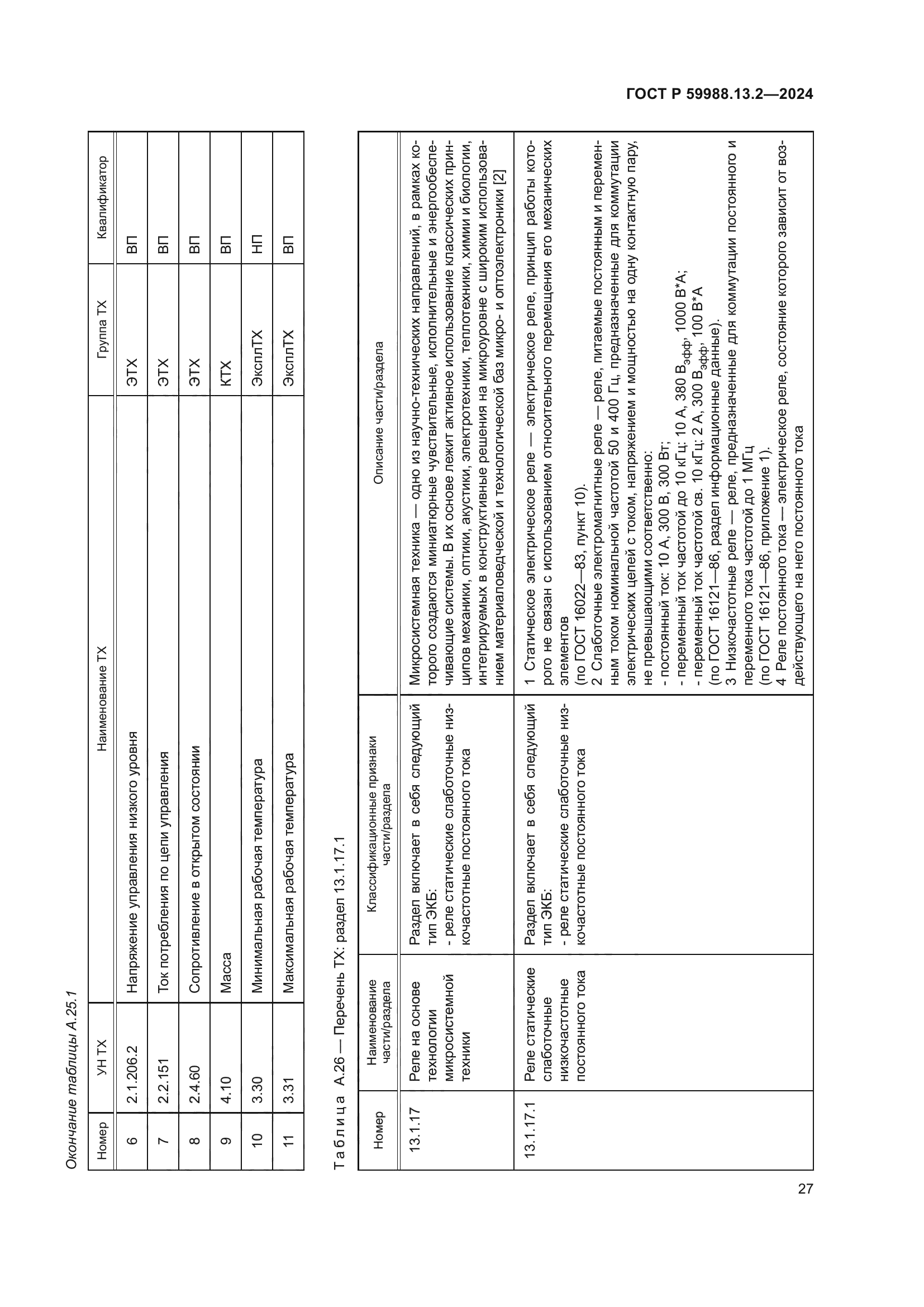 ГОСТ Р 59988.13.2-2024