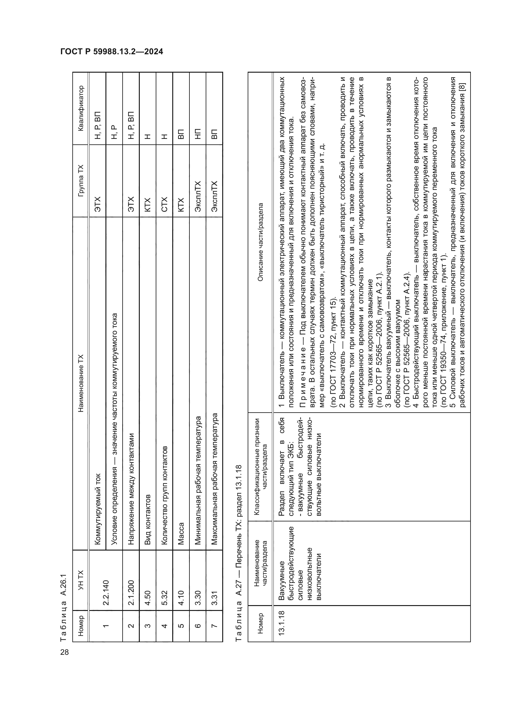 ГОСТ Р 59988.13.2-2024