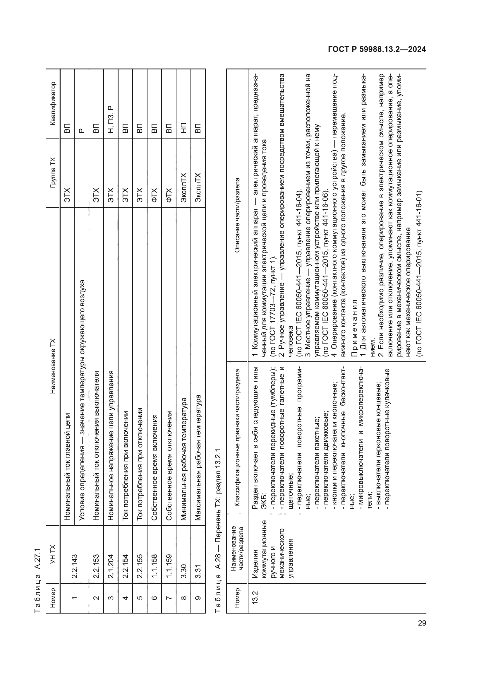 ГОСТ Р 59988.13.2-2024
