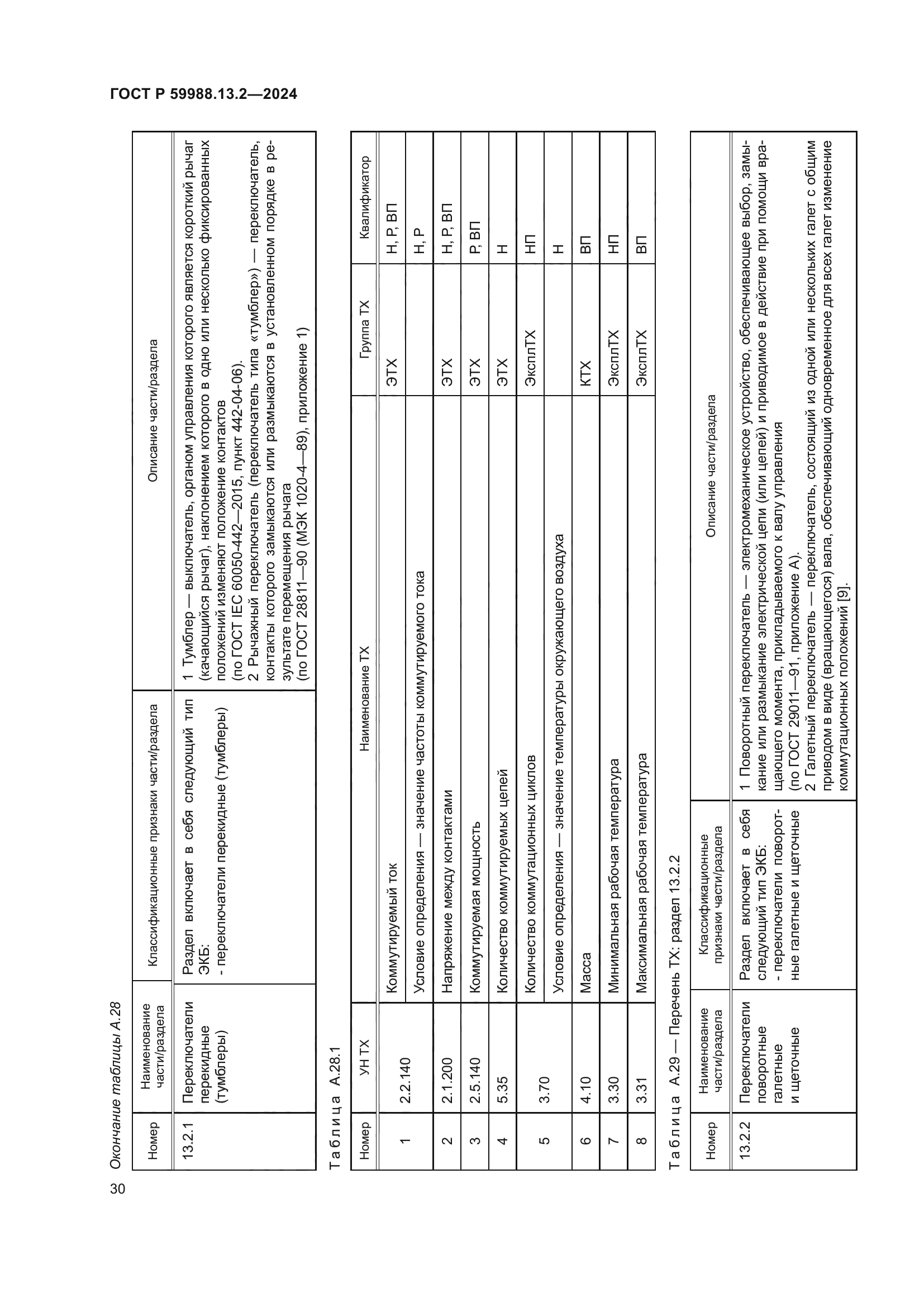 ГОСТ Р 59988.13.2-2024