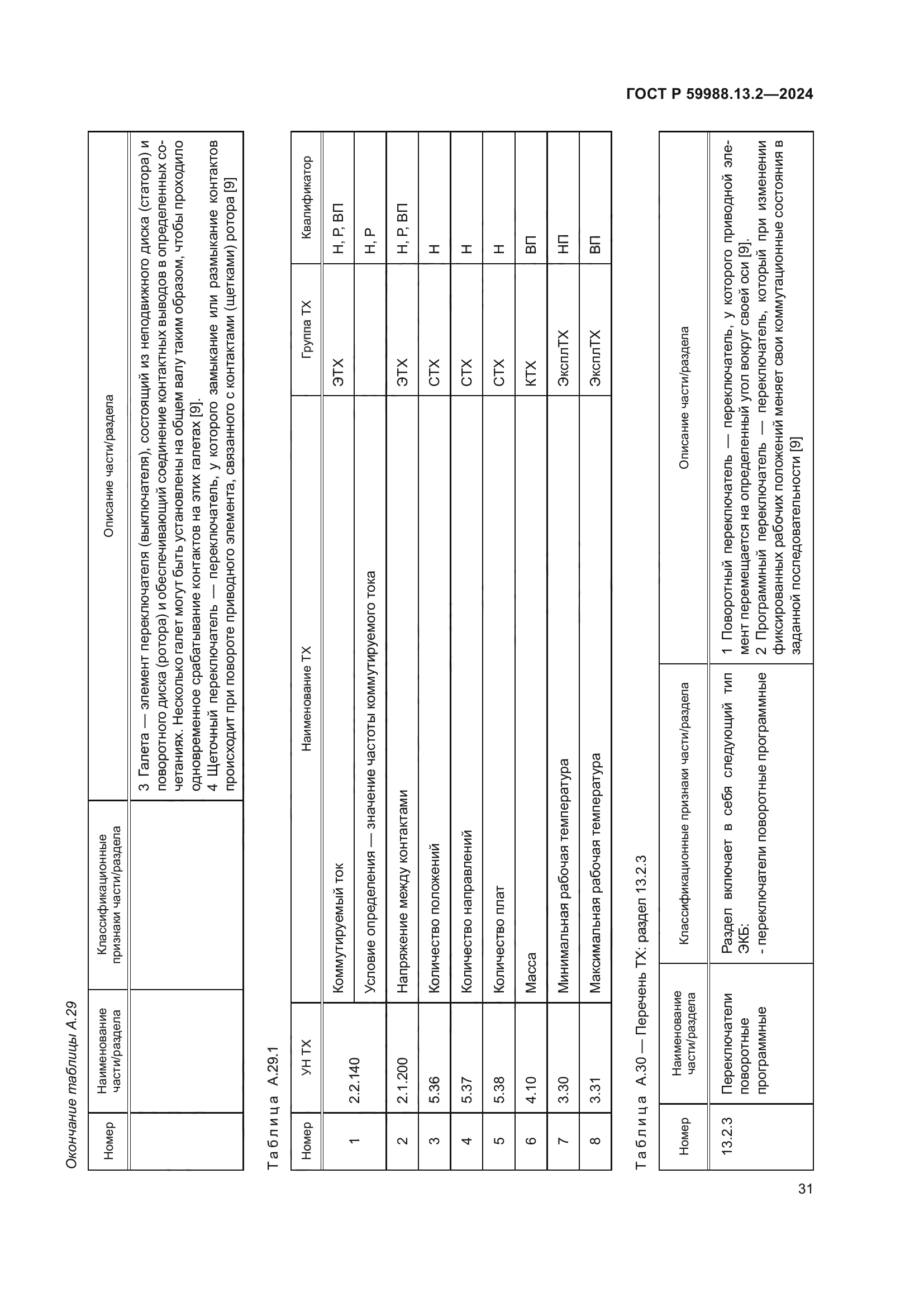 ГОСТ Р 59988.13.2-2024
