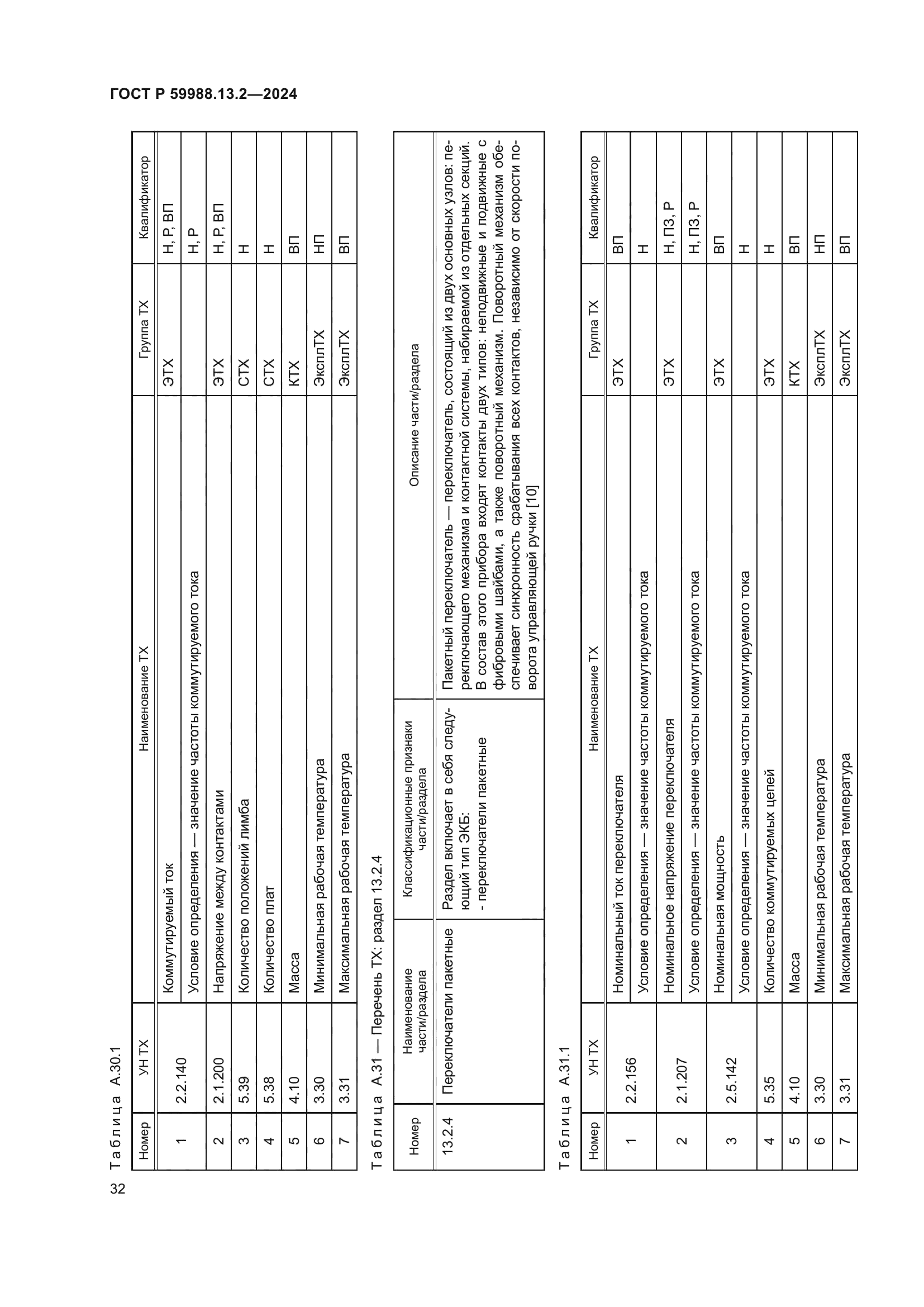 ГОСТ Р 59988.13.2-2024