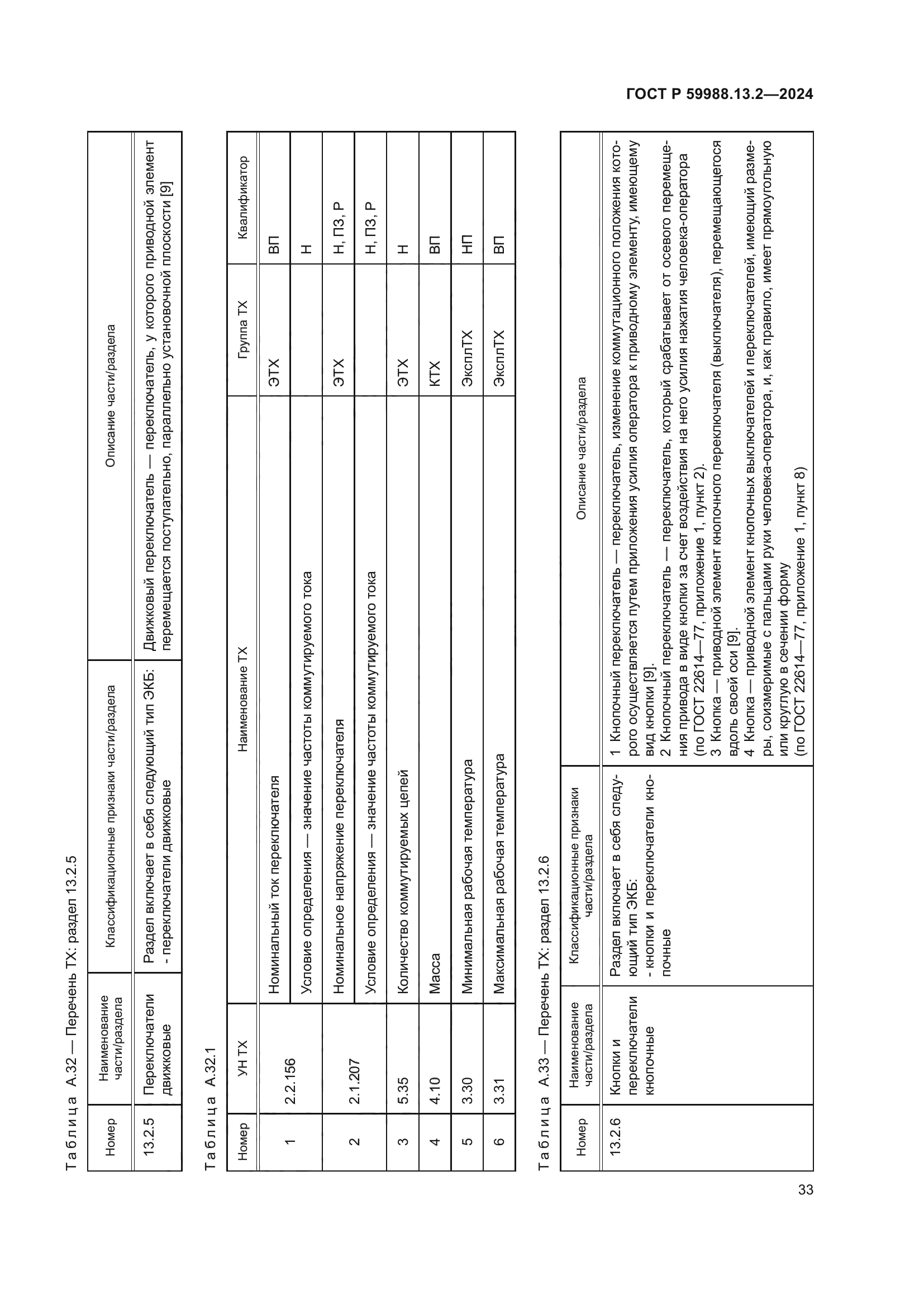 ГОСТ Р 59988.13.2-2024