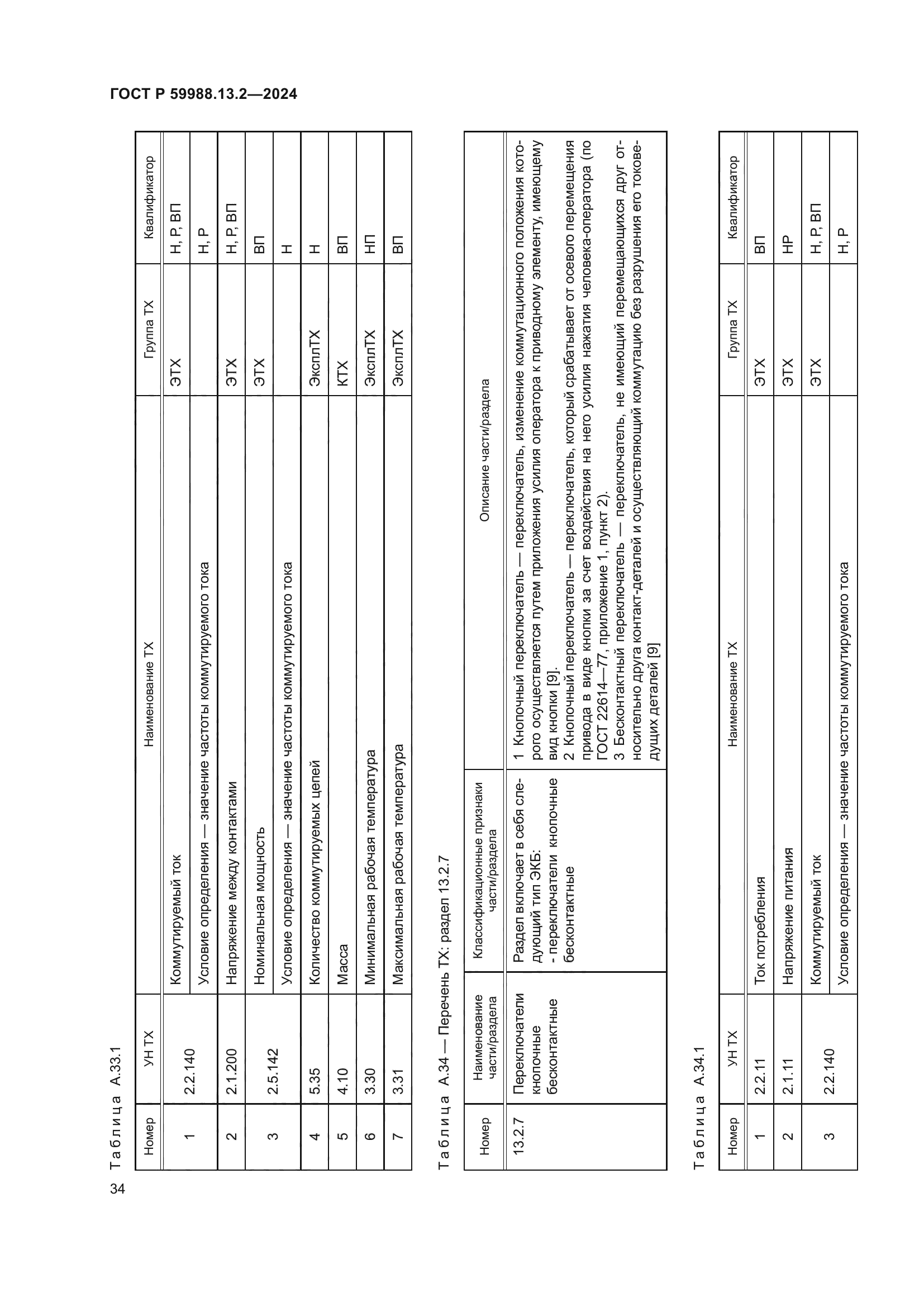 ГОСТ Р 59988.13.2-2024