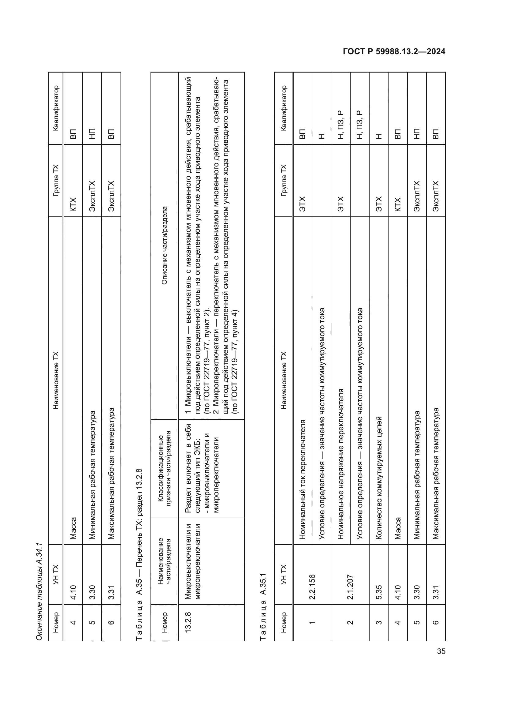 ГОСТ Р 59988.13.2-2024